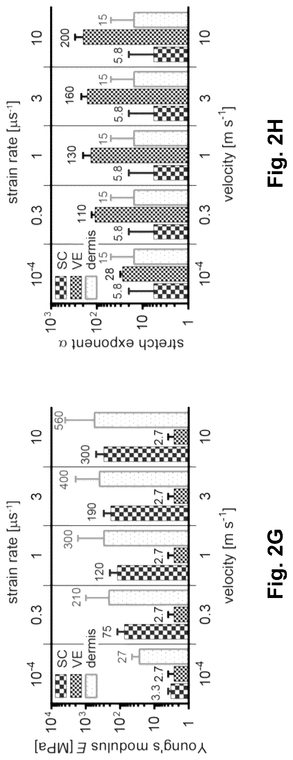 Patent US12090295 Figure 4 – Microprojection arrays with enhanced skin penetrating properties and methods thereof