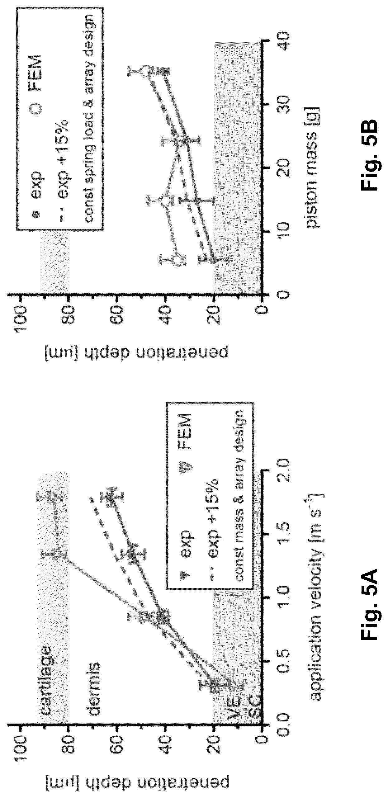 Patent US12090295 Figure 9 – Microprojection arrays with enhanced skin penetrating properties and methods thereof