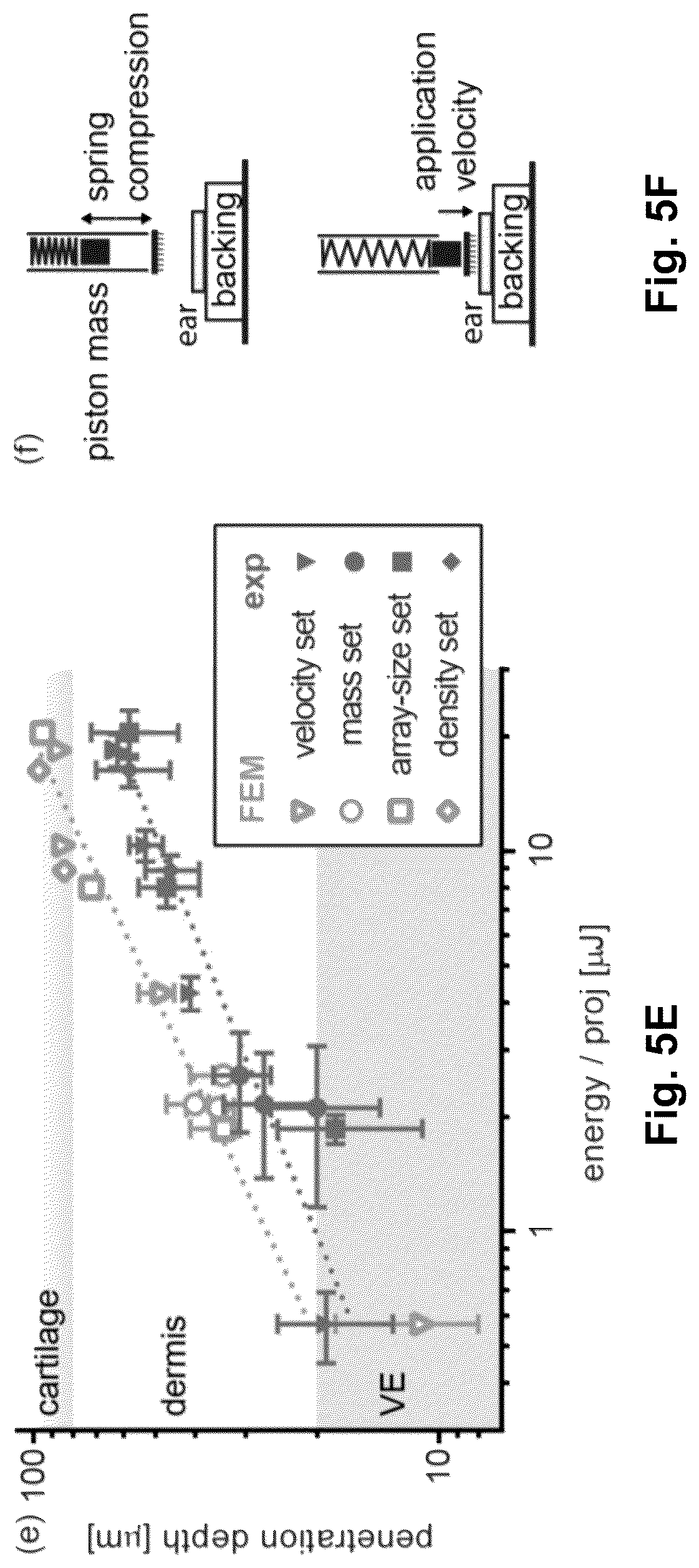 Patent US12090295 Figure 11 – Microprojection arrays with enhanced skin penetrating properties and methods thereof