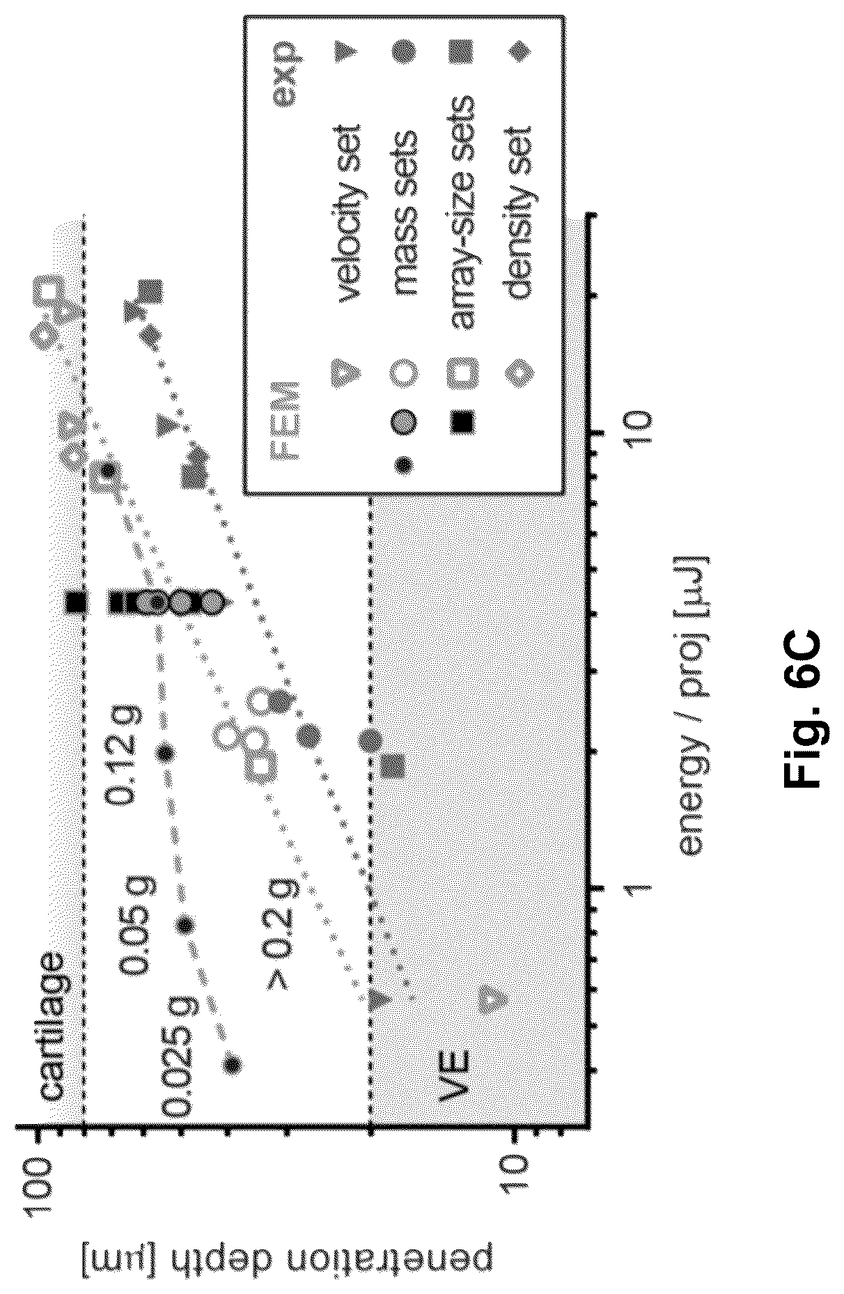 Patent US12090295 Figure 13 – Microprojection arrays with enhanced skin penetrating properties and methods thereof