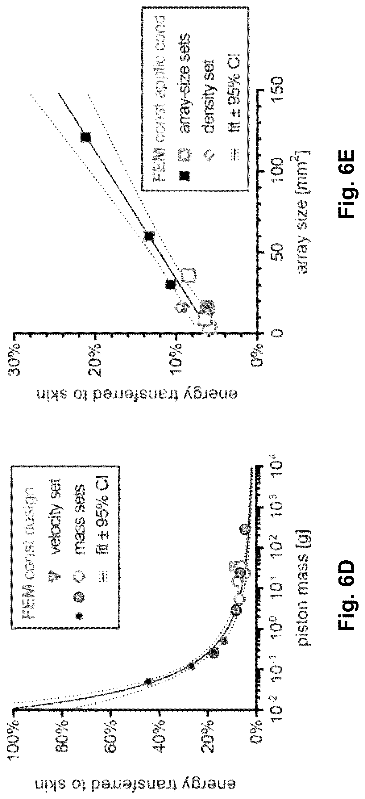 Patent US12090295 Figure 14 – Microprojection arrays with enhanced skin penetrating properties and methods thereof