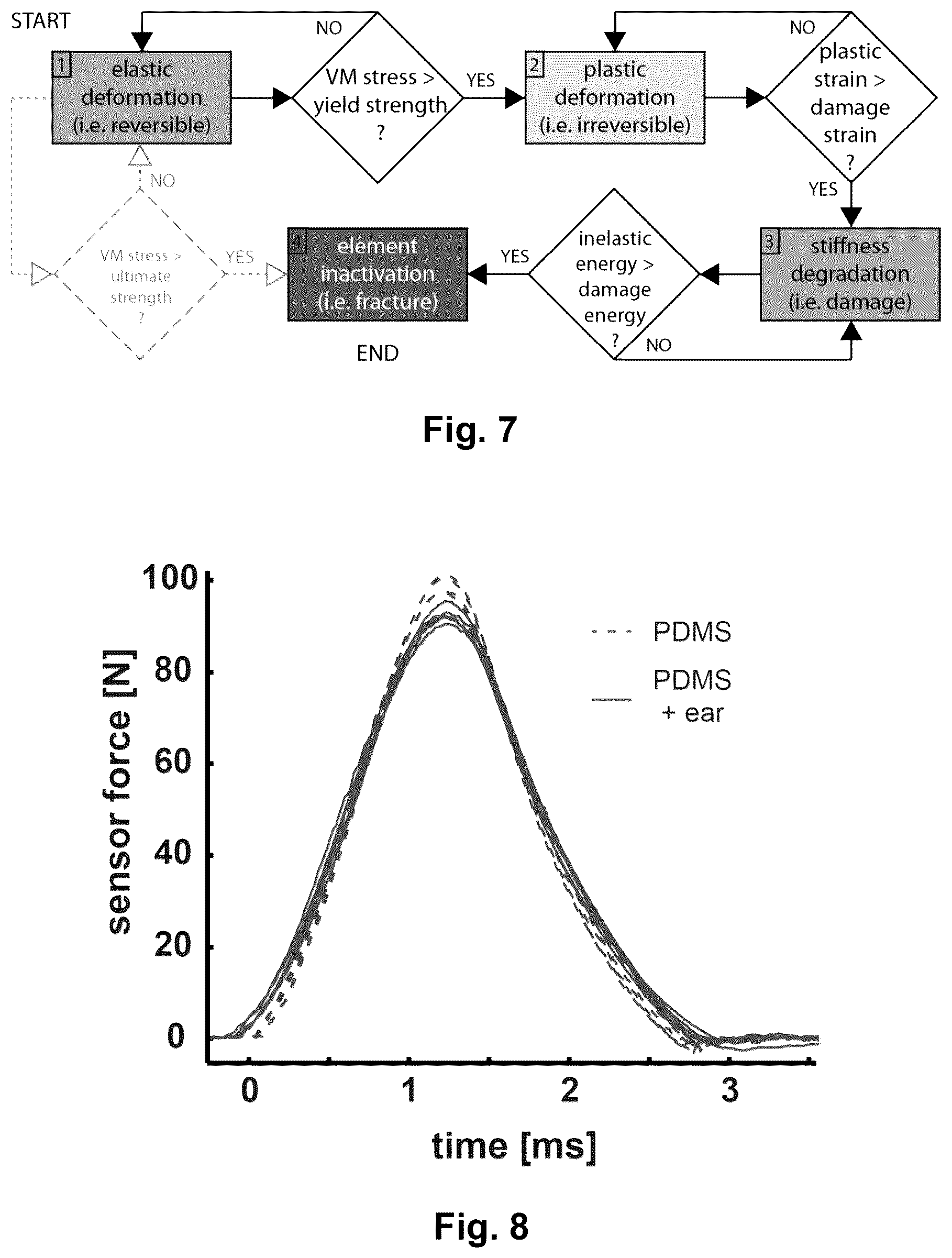 Patent US12090295 Figure 15 – Microprojection arrays with enhanced skin penetrating properties and methods thereof