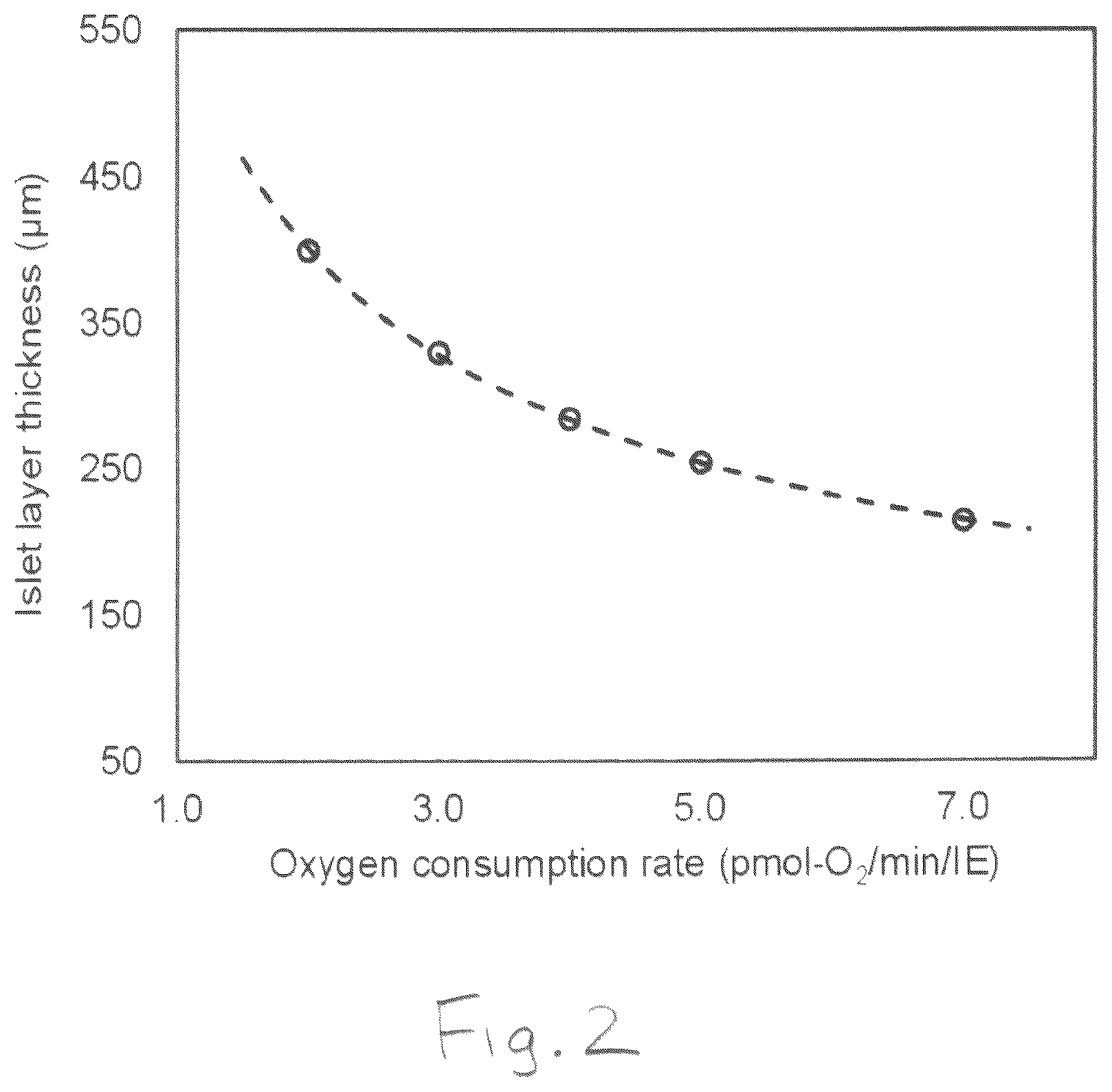 Patent US12090300 Figure 2 – System and method for controlling oxygen delivery to implanted cells
