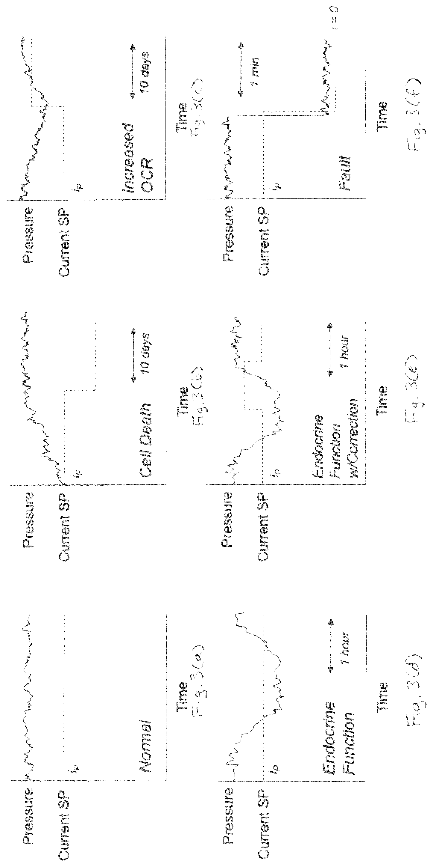 Patent US12090300 Figure 3 – System and method for controlling oxygen delivery to implanted cells