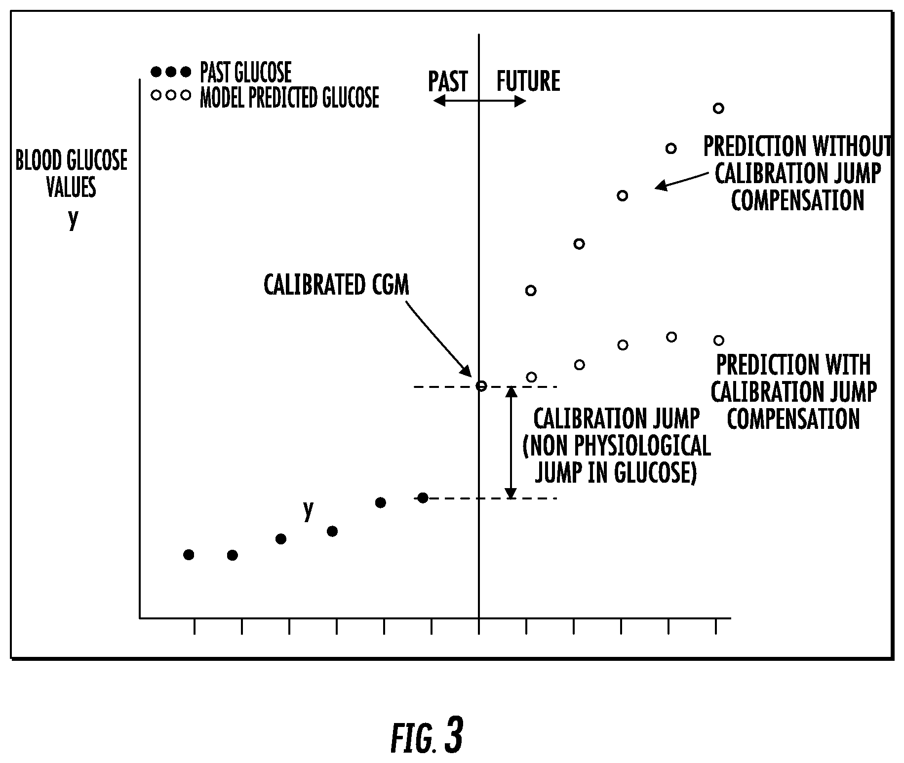 Patent US12090301 Figure 3 – Safety constraints for a control algorithm based drug delivery system