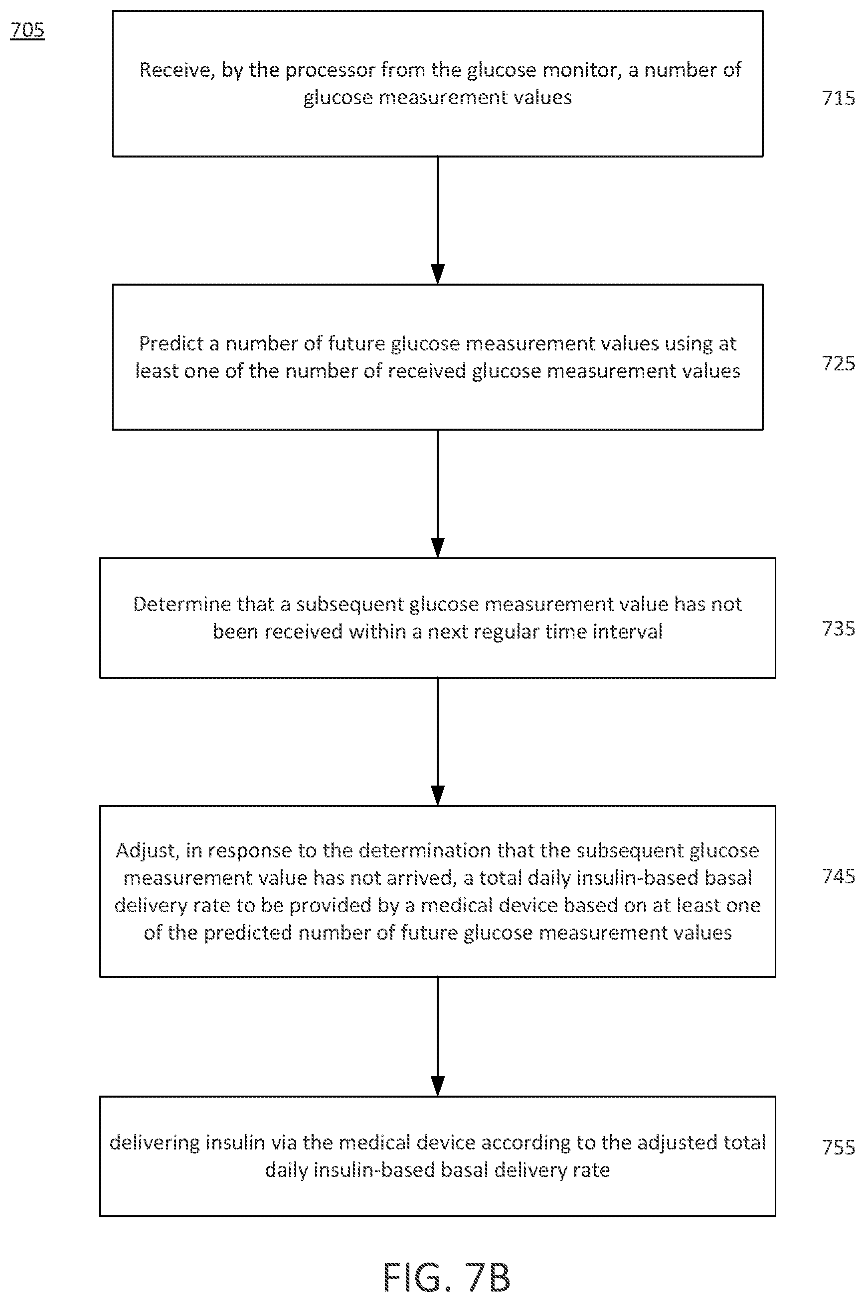 Patent US12090301 Figure 8 – Safety constraints for a control algorithm based drug delivery system