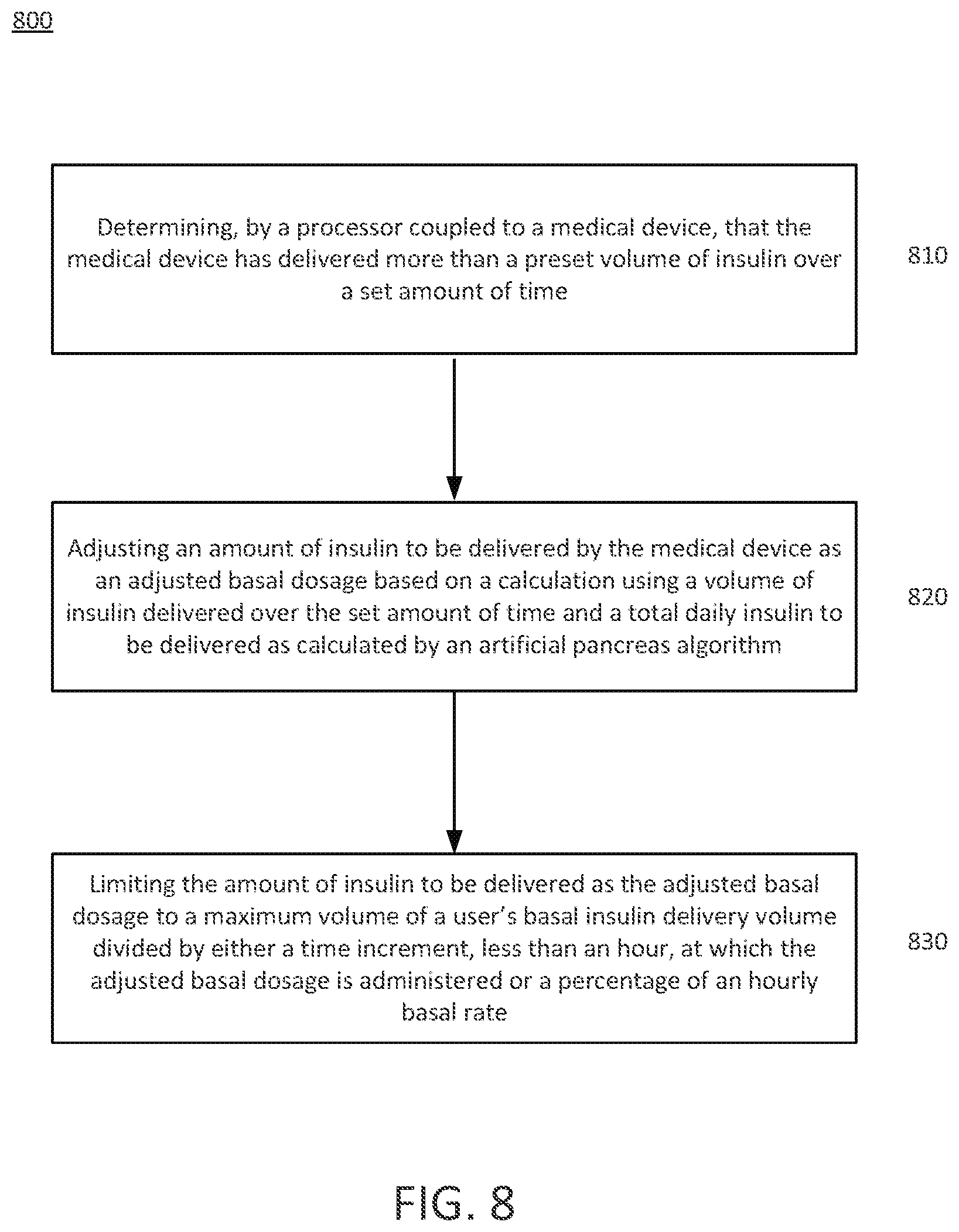 Patent US12090301 Figure 9 – Safety constraints for a control algorithm based drug delivery system