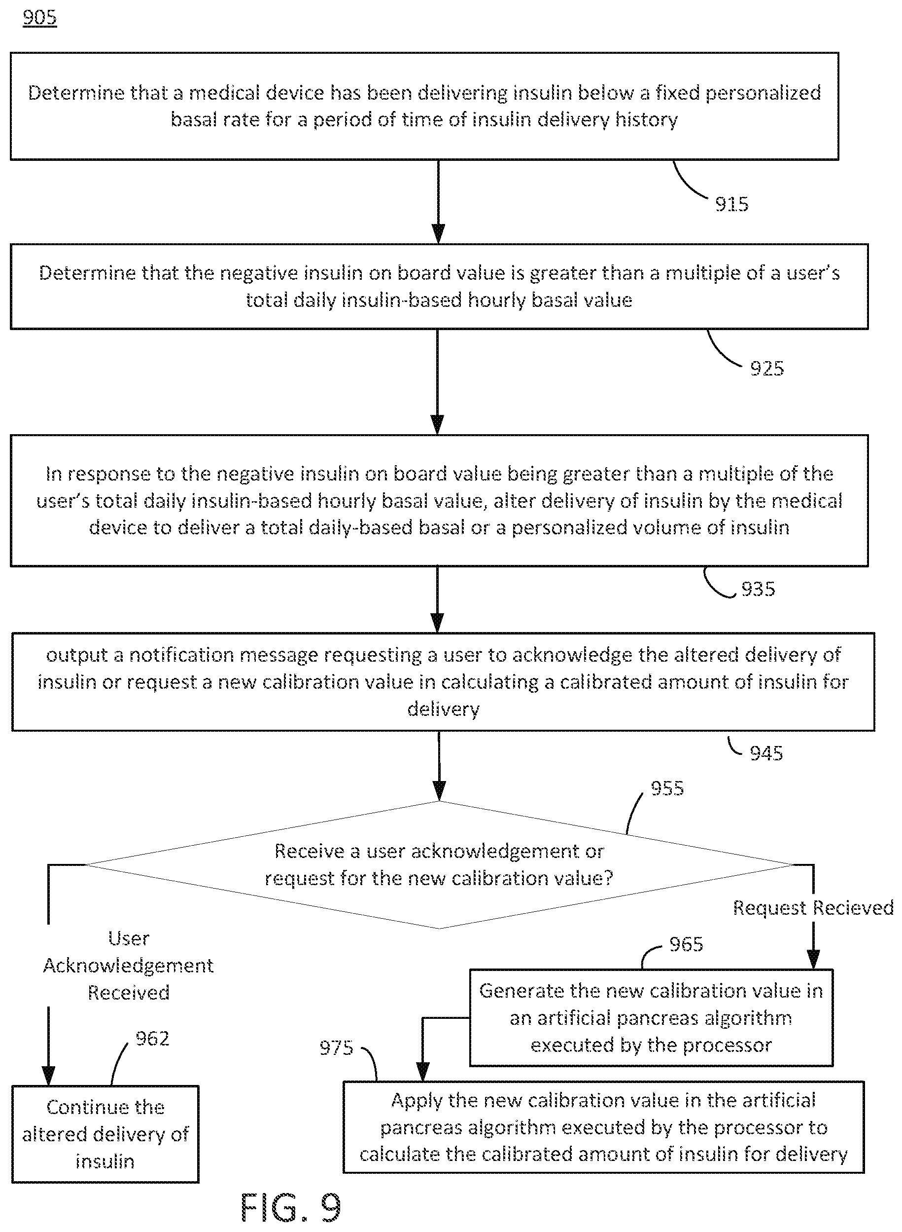 Patent US12090301 Figure 10 – Safety constraints for a control algorithm based drug delivery system