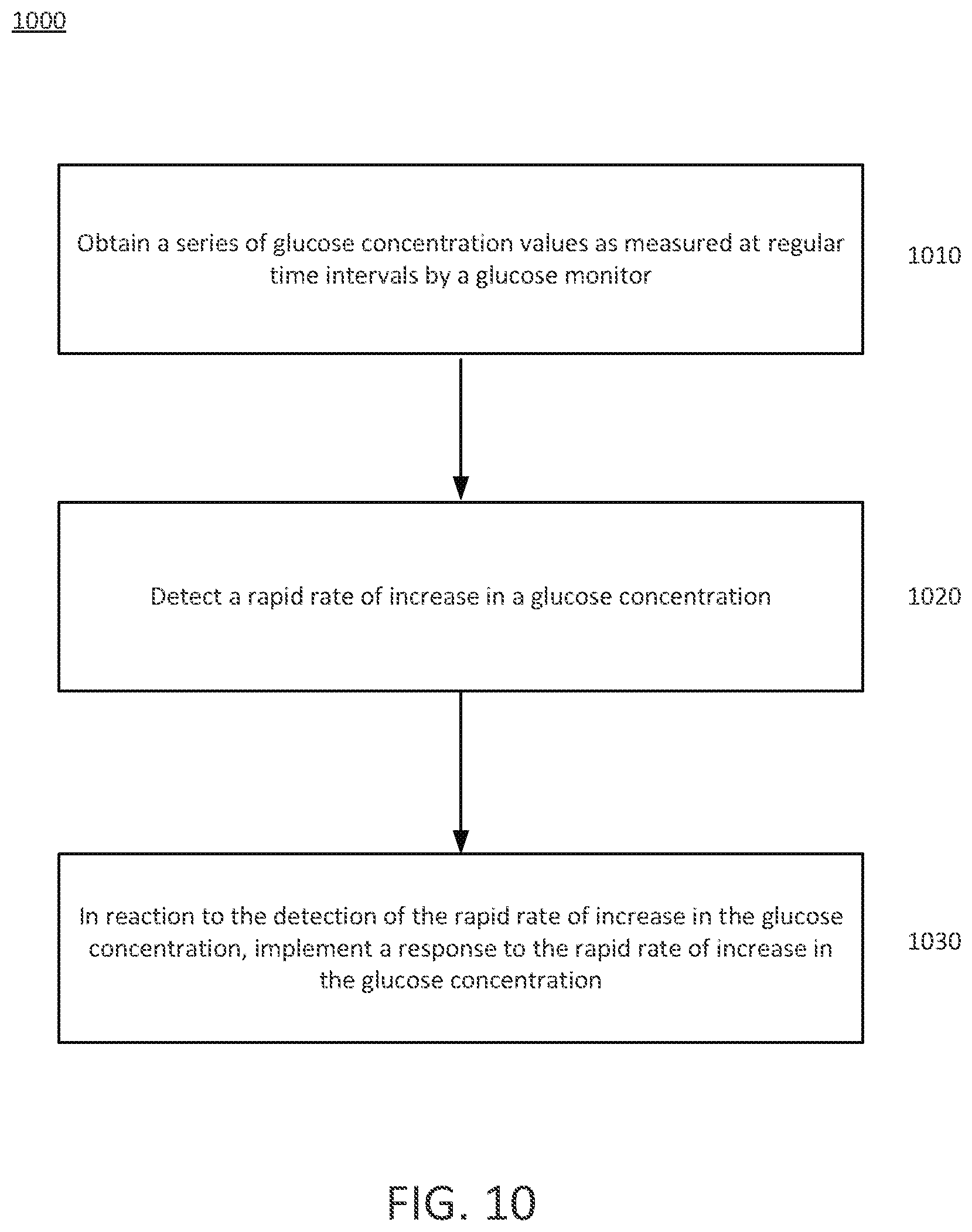 Patent US12090301 Figure 11 – Safety constraints for a control algorithm based drug delivery system
