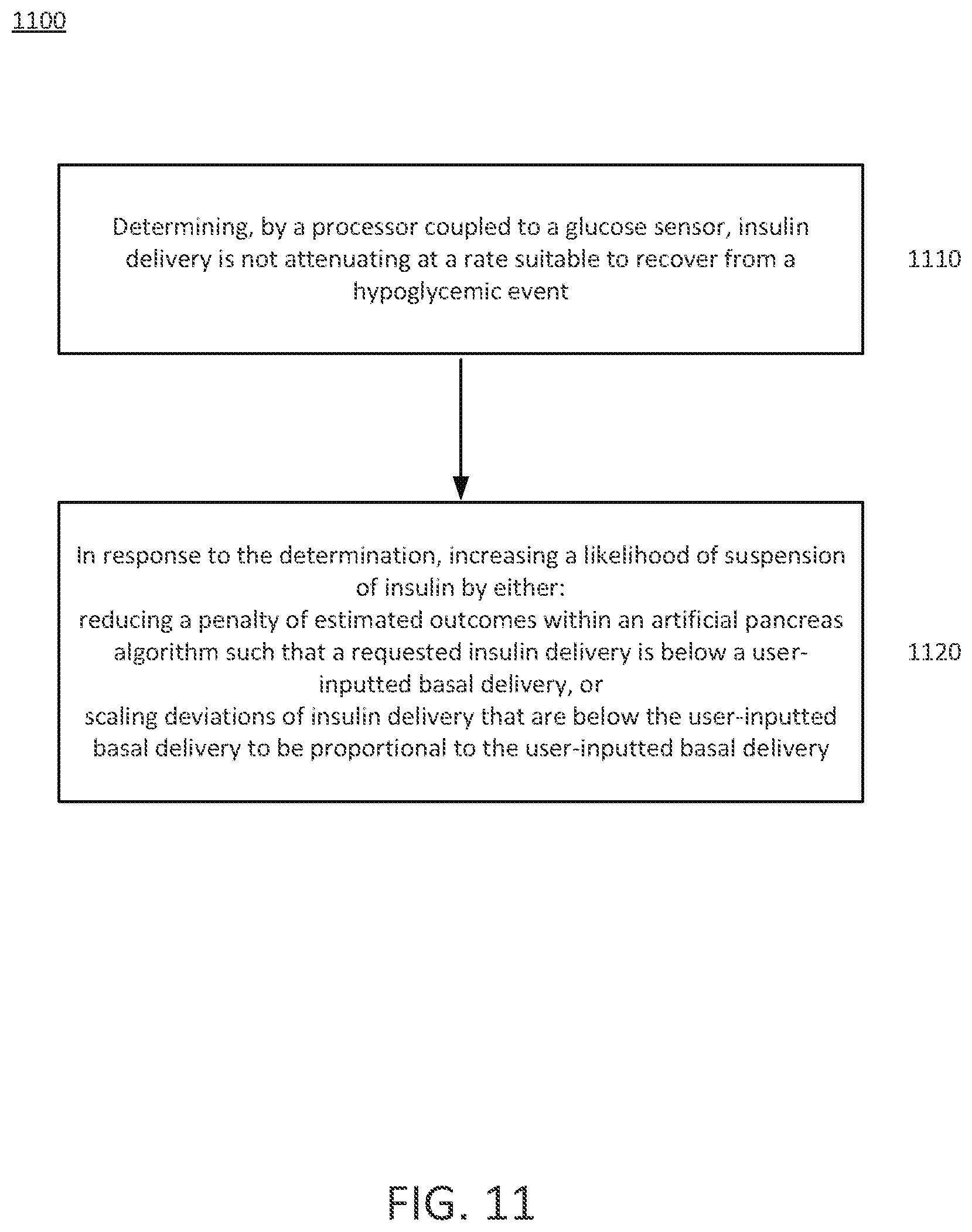 Patent US12090301 Figure 12 – Safety constraints for a control algorithm based drug delivery system