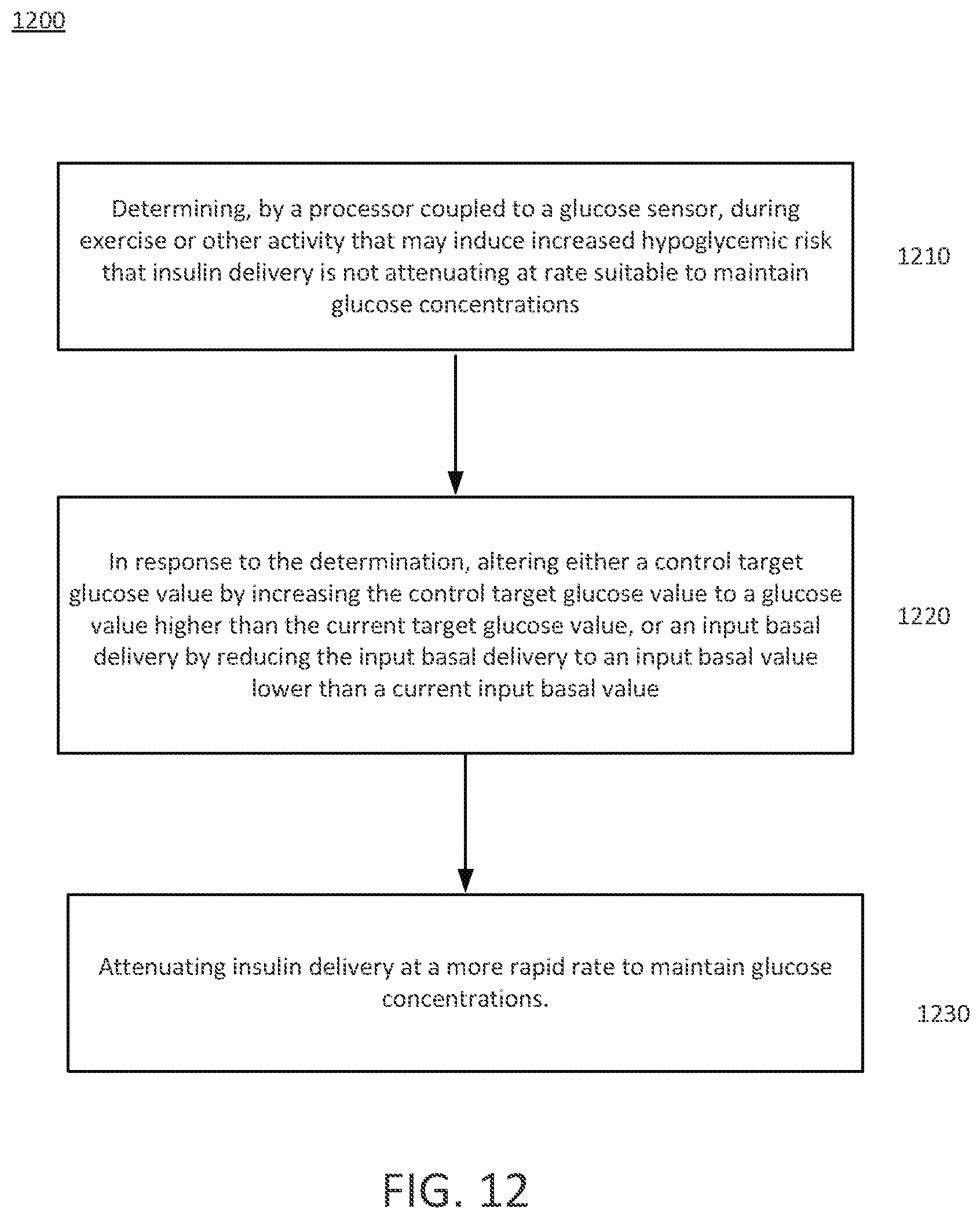 Patent US12090301 Figure 13 – Safety constraints for a control algorithm based drug delivery system