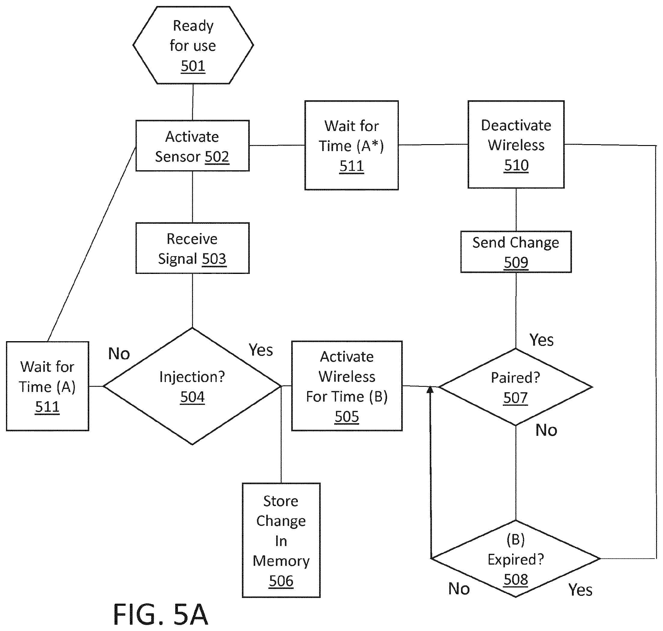 Patent US12090306 Figure 7 – Wireless electronics assembly for injection devices