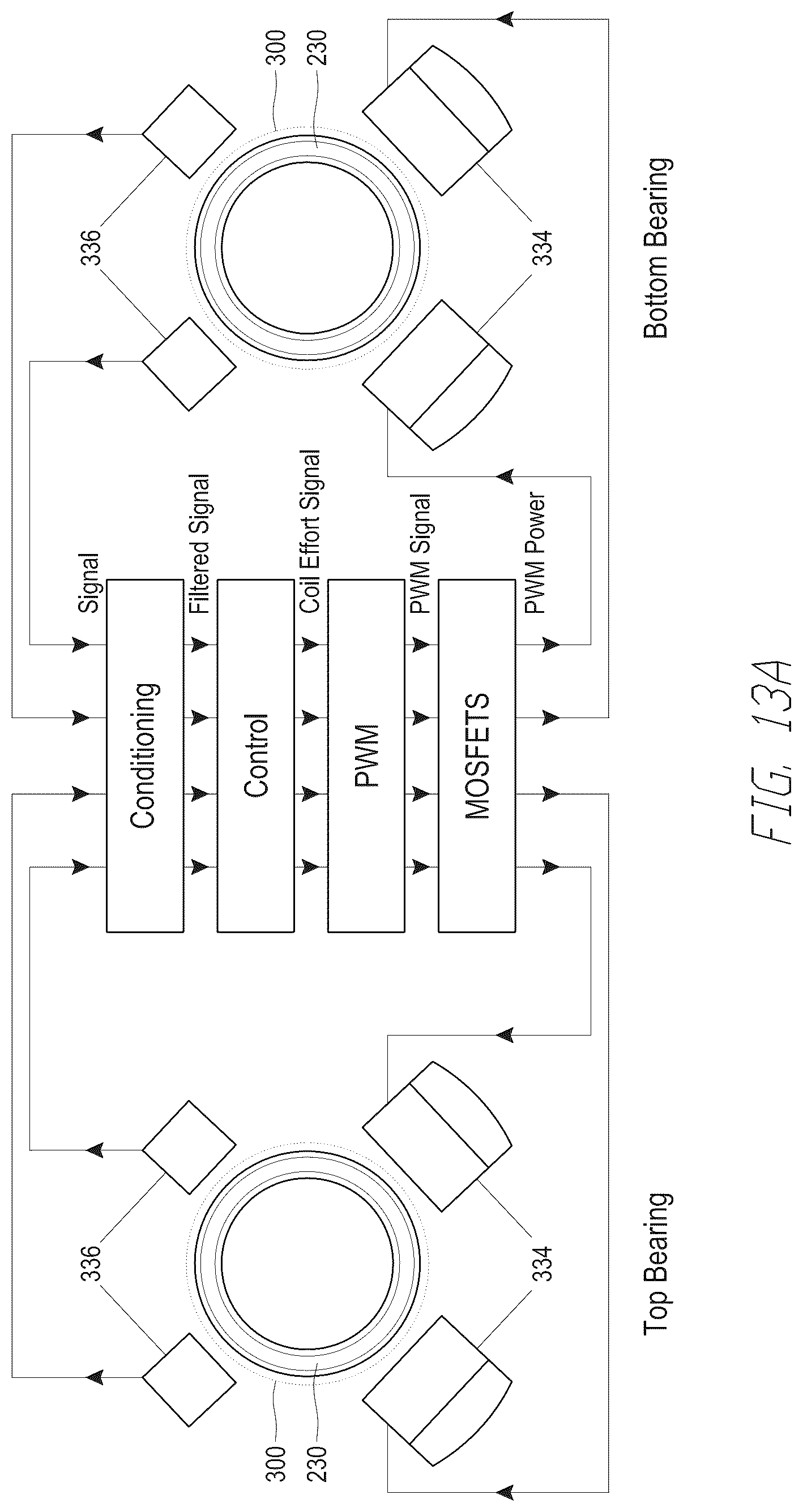 Patent US12090310 Figure 18 – Mechanical circulatory support device with axial flow turbomachine optimized for heart failure and cardio-renal syndrome by implantation in the descending aorta