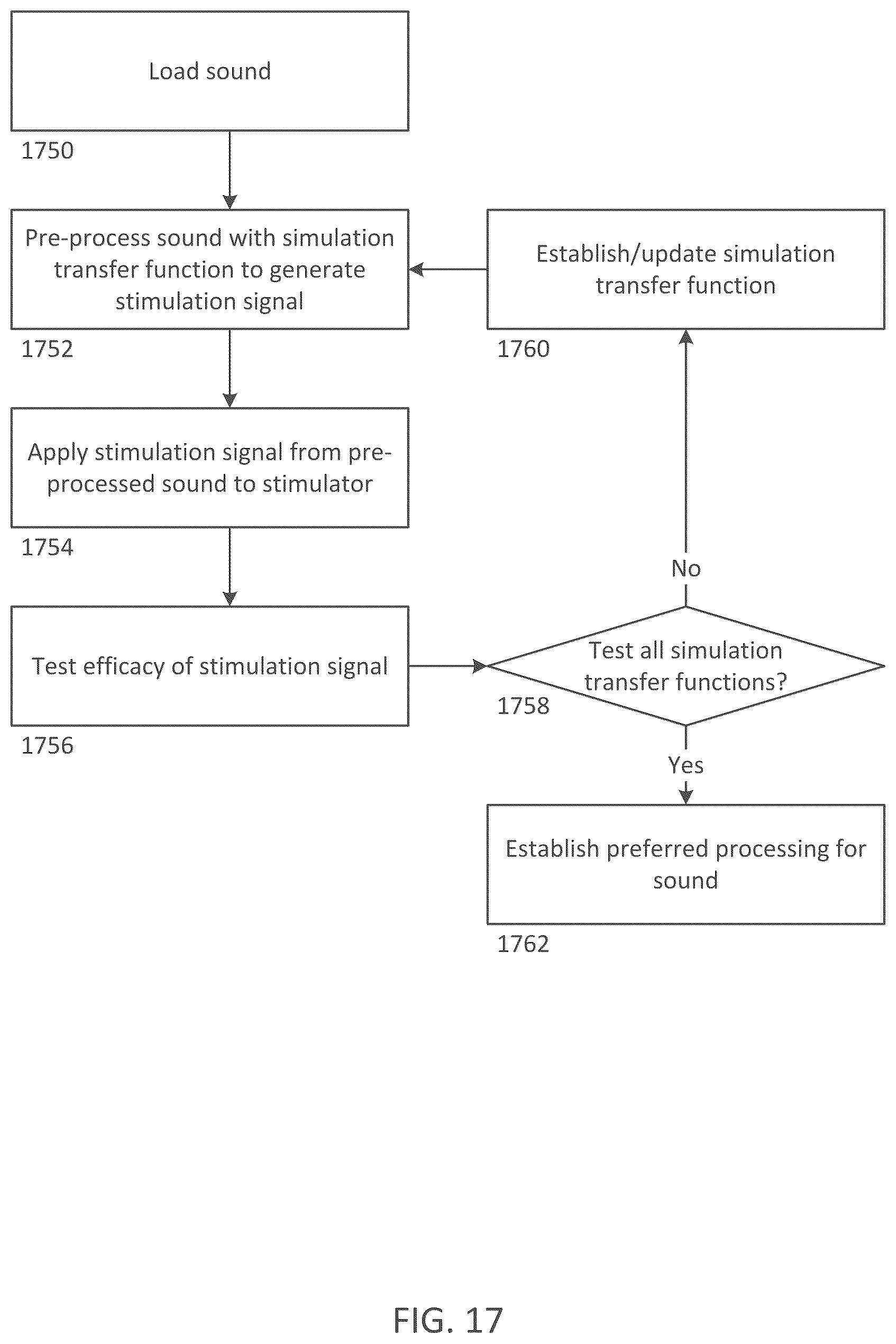 Patent US12090318 Figure 18 – Implantable cochlear system with integrated components and lead characterization