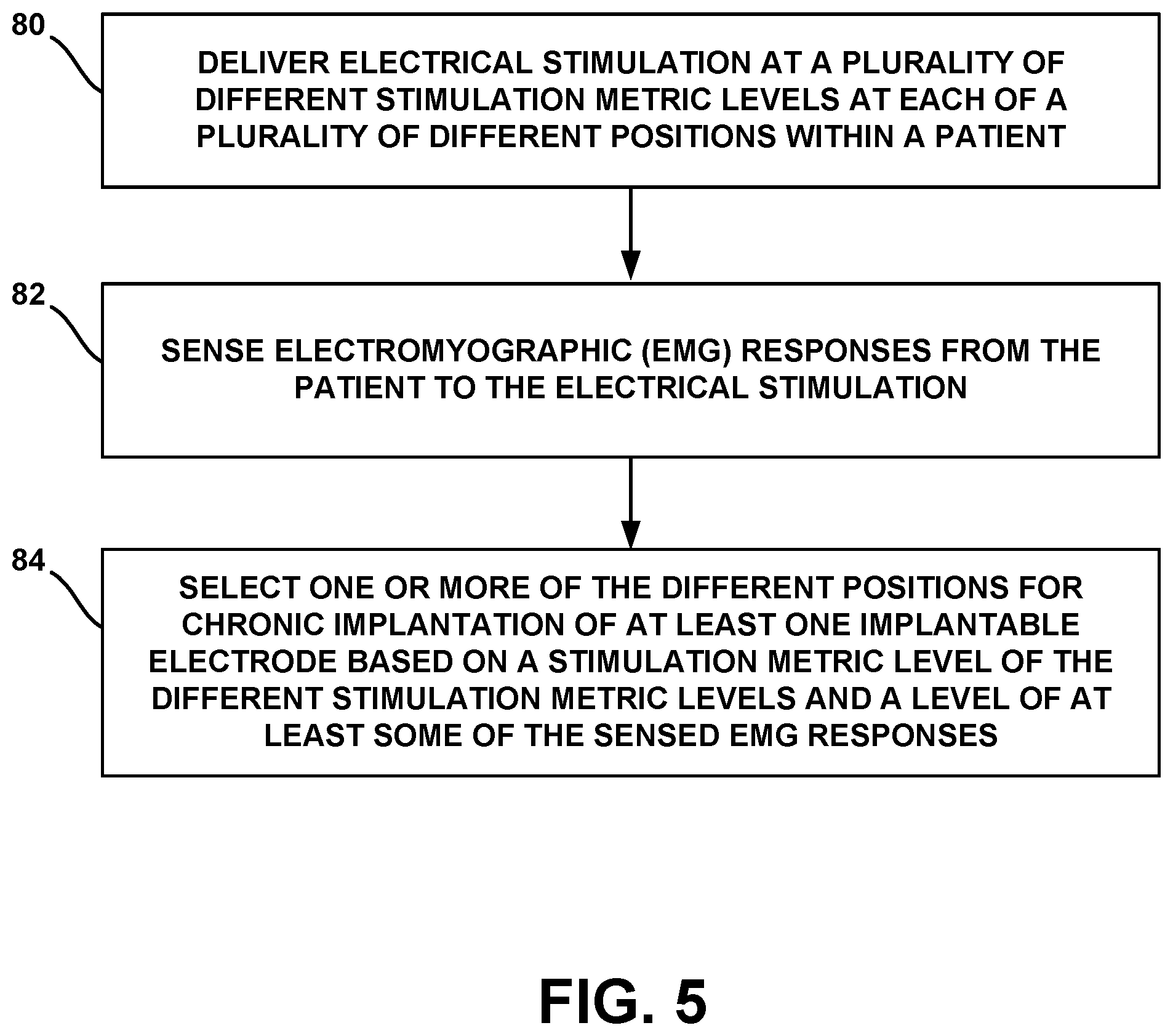 Patent US12090321 Figure 6 – Lead placement for nerve stimulation