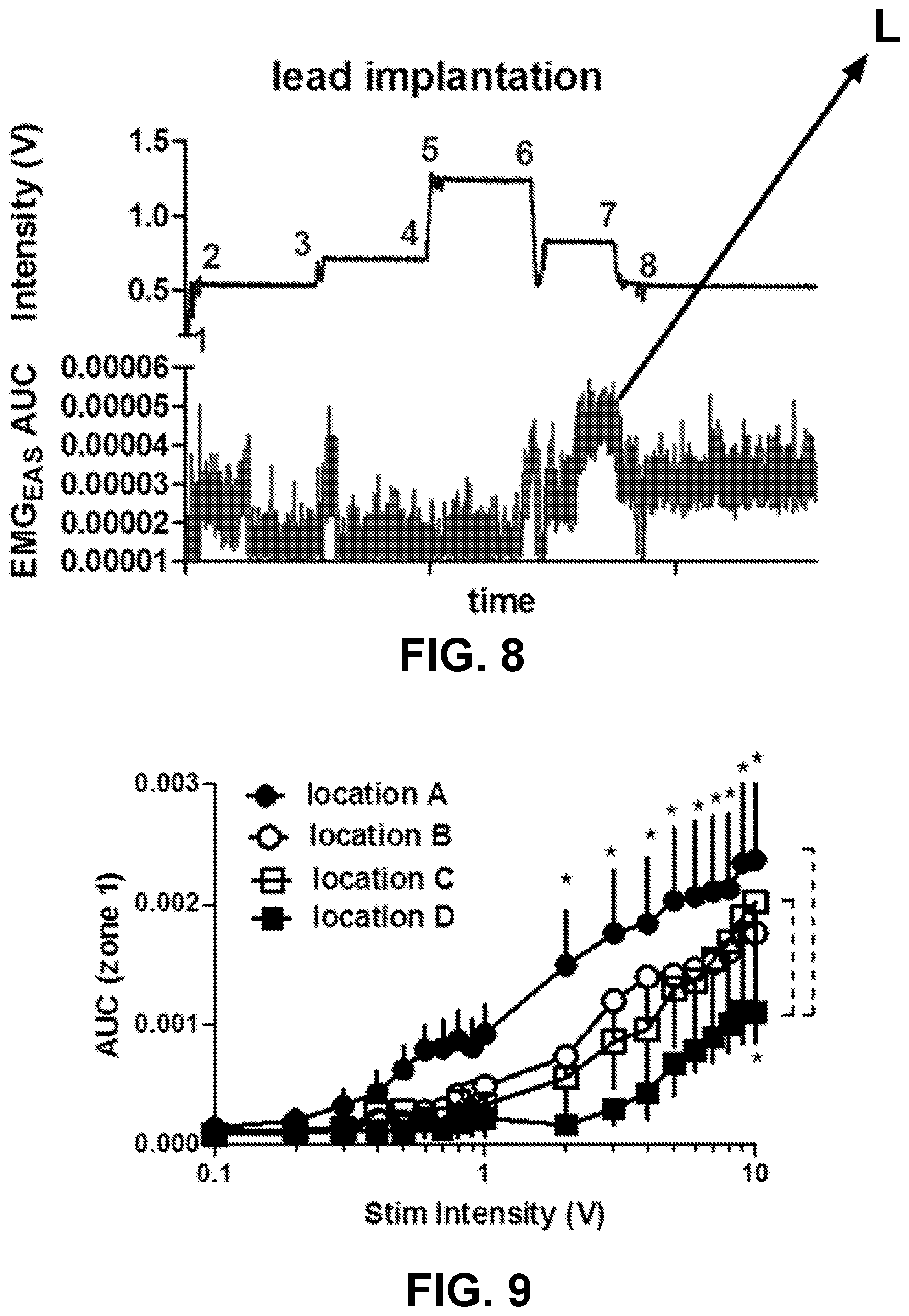 Patent US12090321 Figure 8 – Lead placement for nerve stimulation