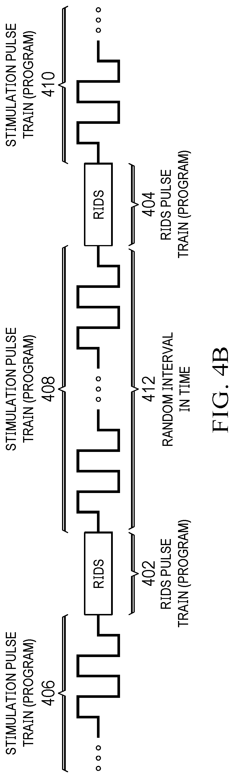 Patent US12090322 Figure 3 – Randomized intermittent stimulation paradigm and method of use