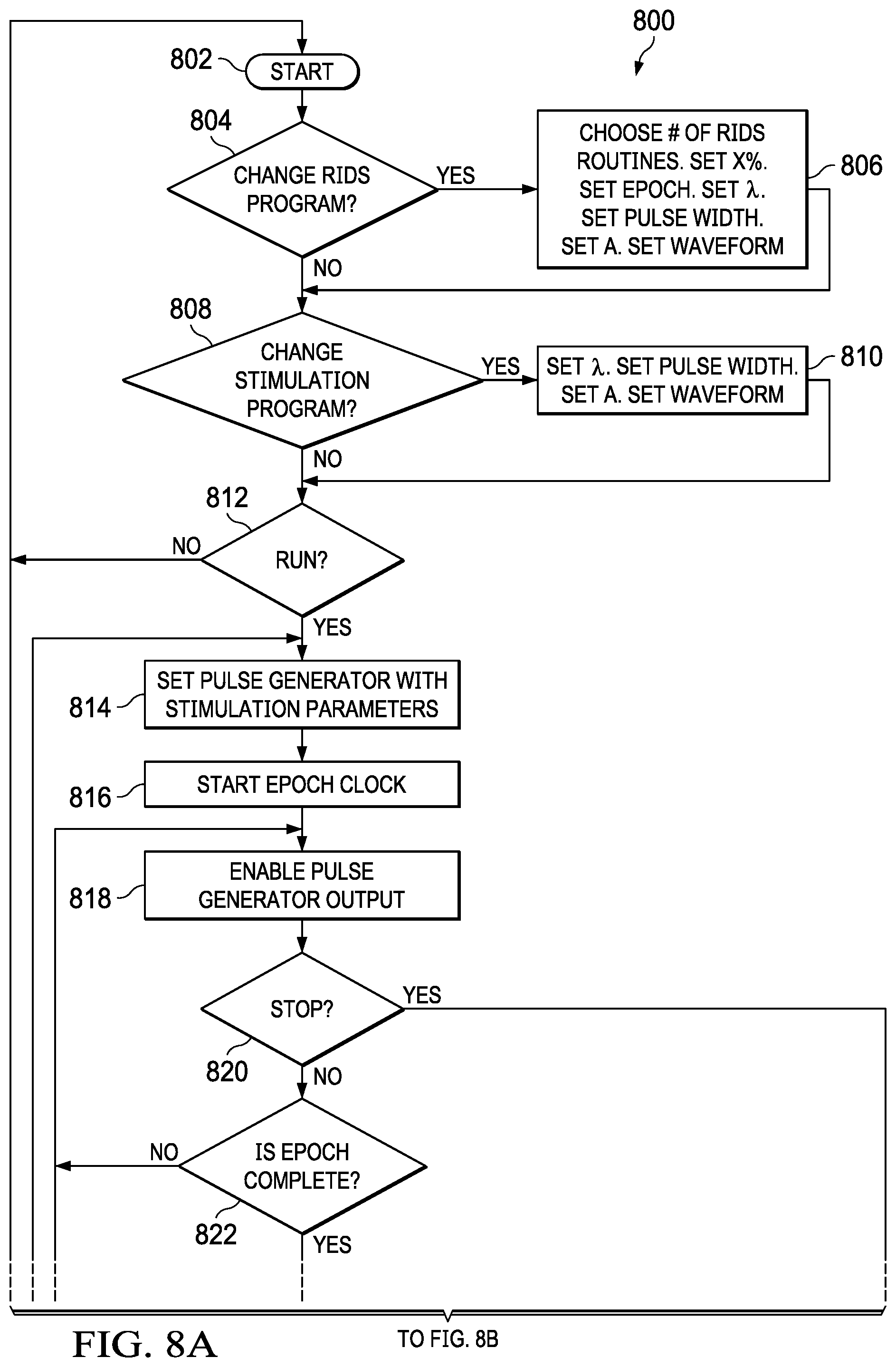 Patent US12090322 Figure 6 – Randomized intermittent stimulation paradigm and method of use