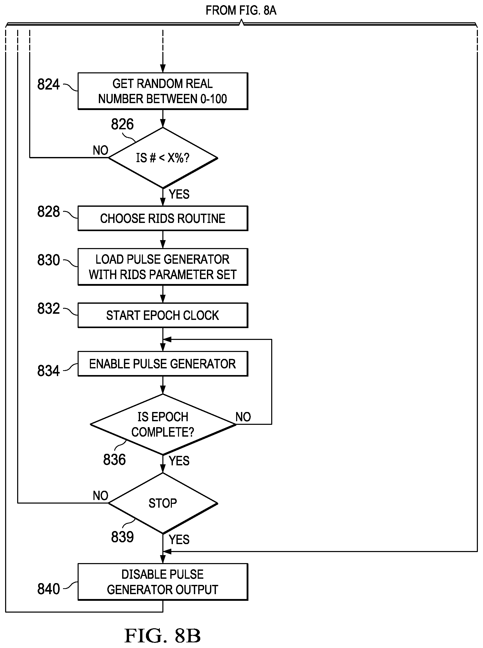 Patent US12090322 Figure 7 – Randomized intermittent stimulation paradigm and method of use