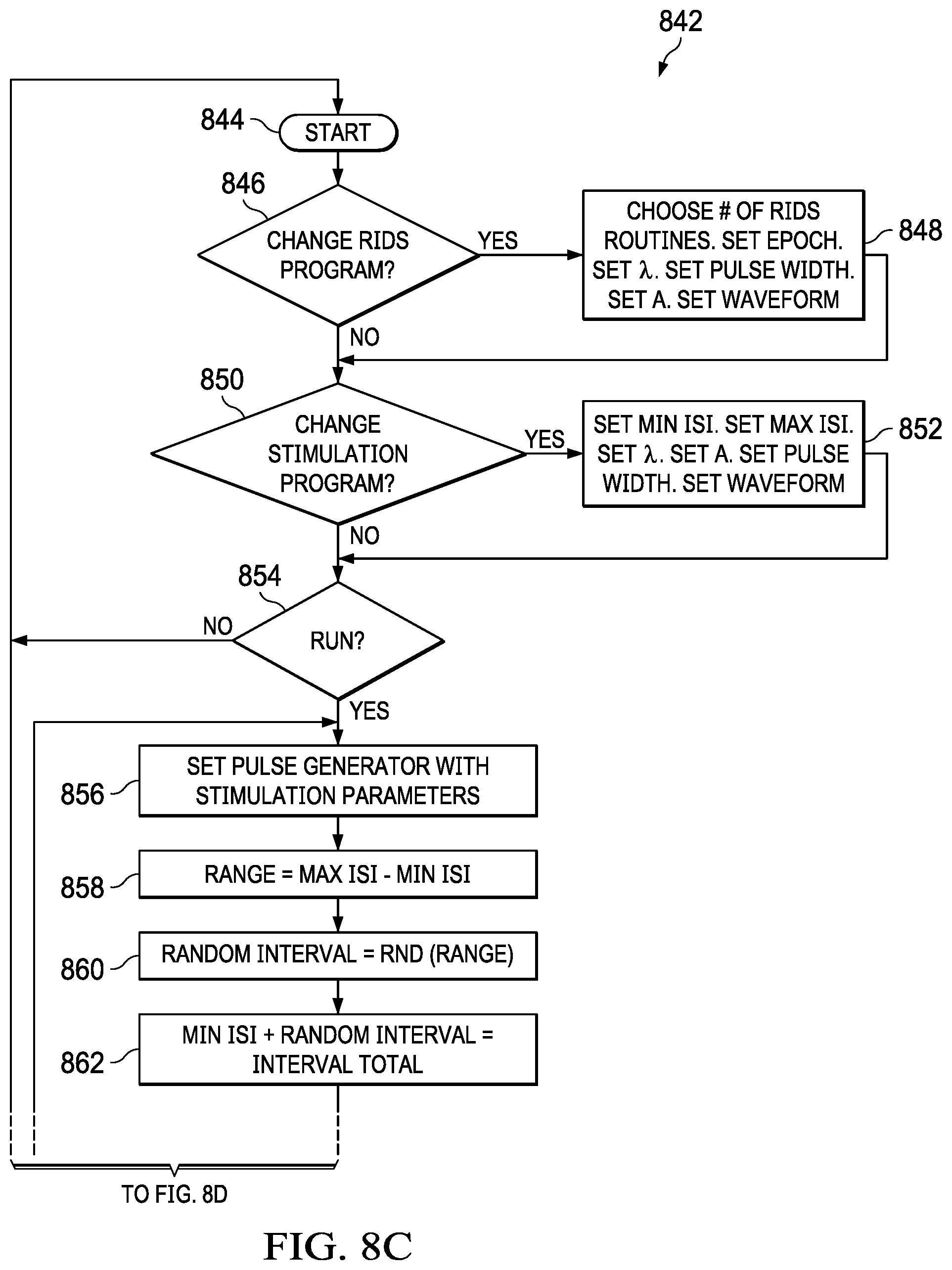 Patent US12090322 Figure 8 – Randomized intermittent stimulation paradigm and method of use