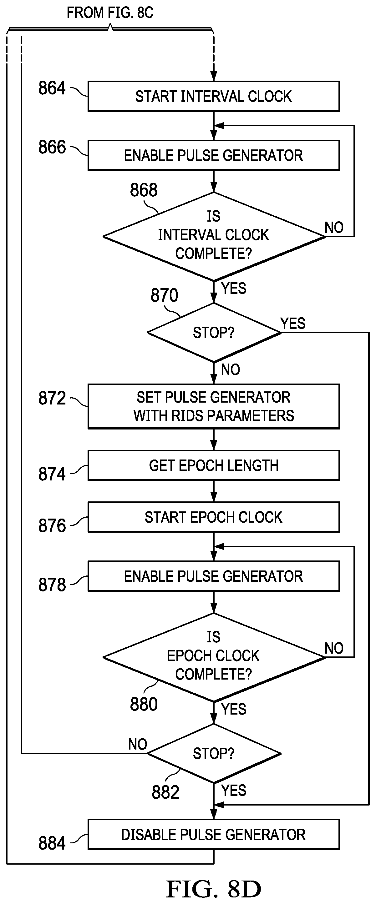 Patent US12090322 Figure 9 – Randomized intermittent stimulation paradigm and method of use