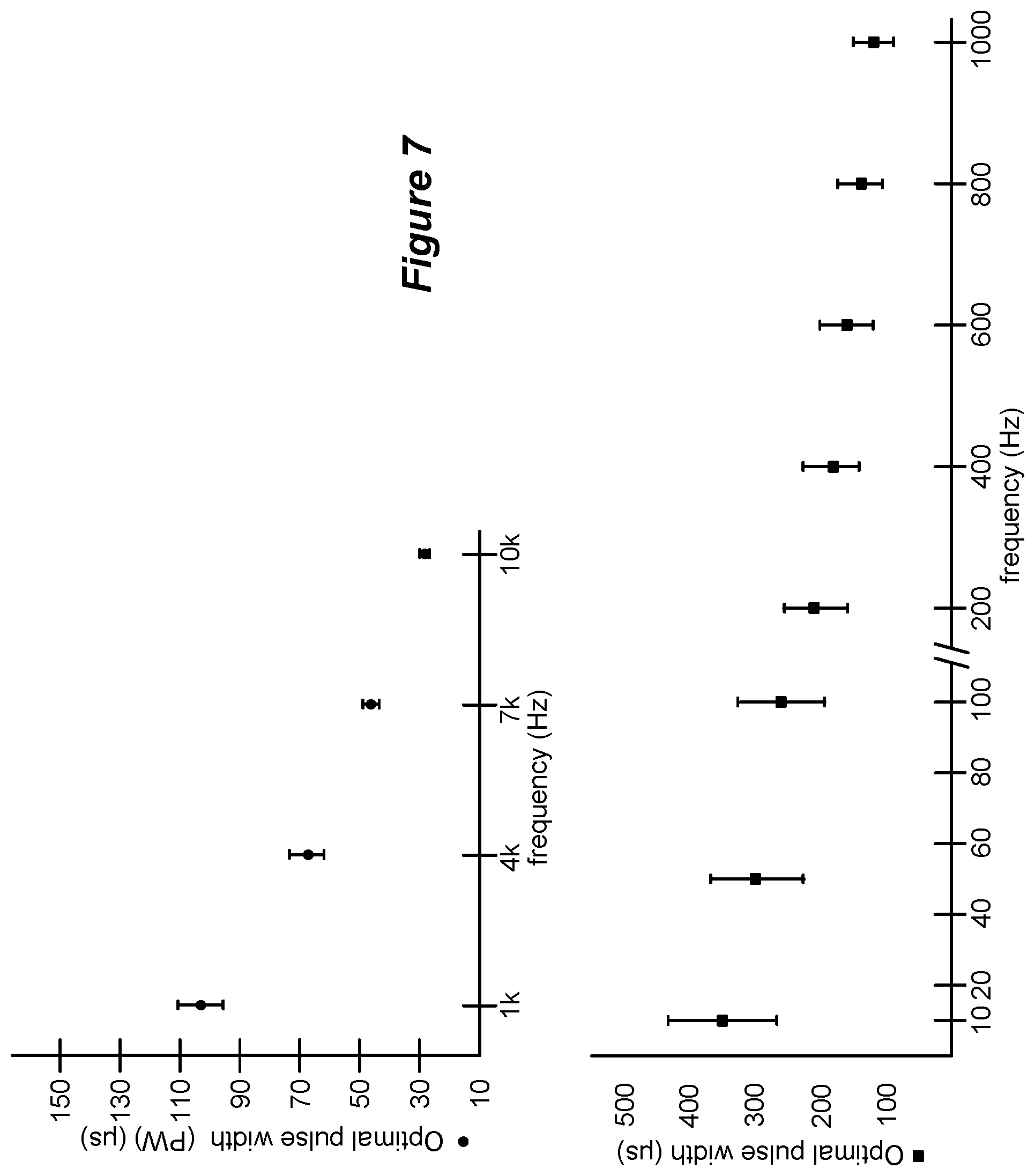 Patent US12090324 Figure 5 – Spinal cord stimulation for dorsal column recruitment or suppression using anodic and cathodic pulses