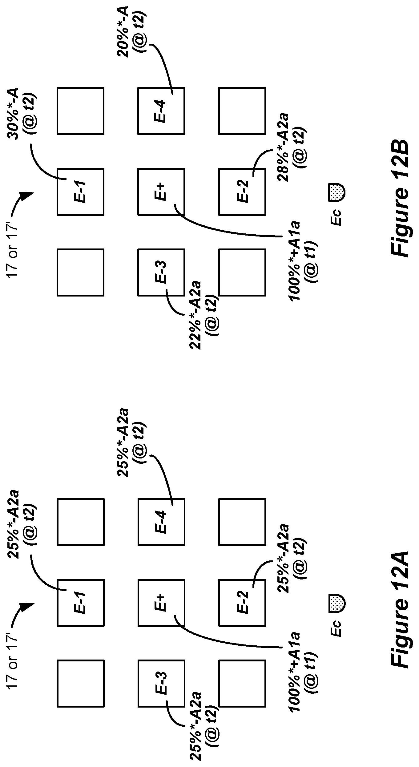 Patent US12090324 Figure 10 – Spinal cord stimulation for dorsal column recruitment or suppression using anodic and cathodic pulses