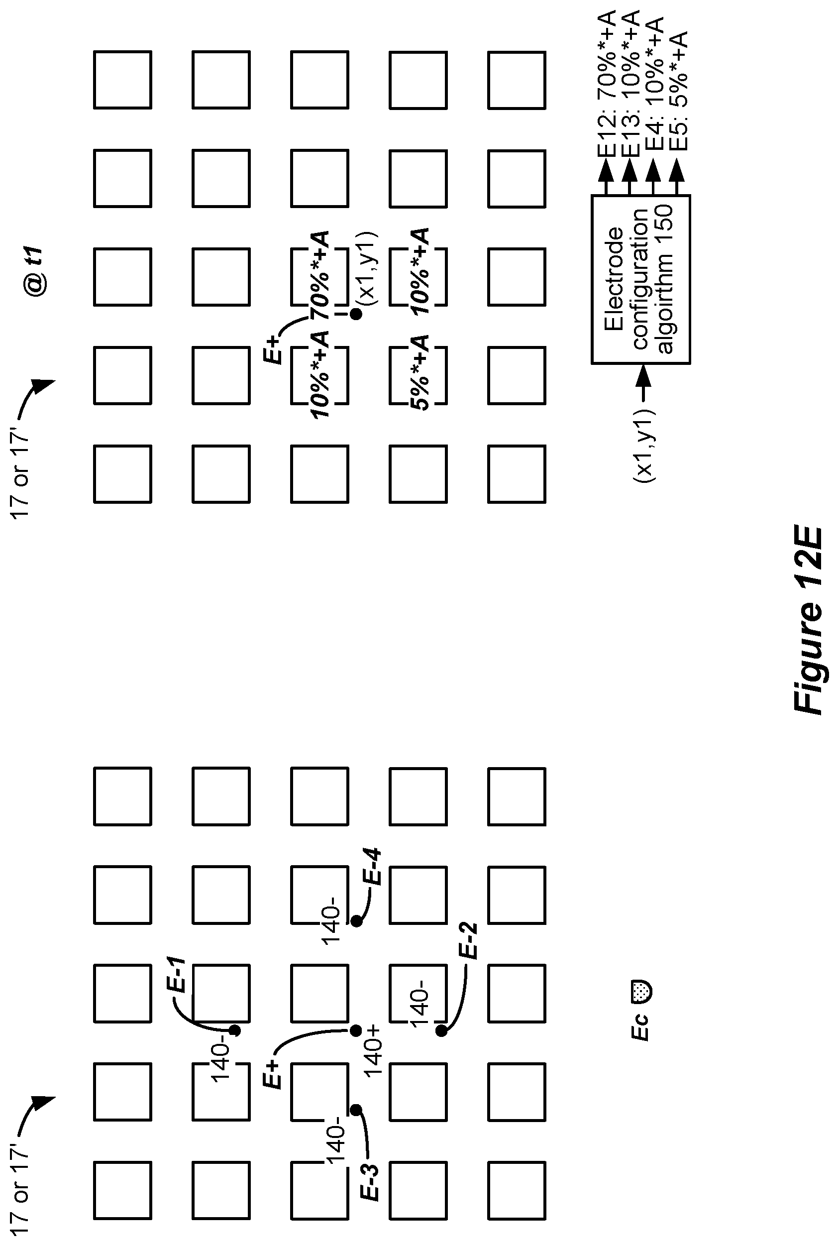 Patent US12090324 Figure 12 – Spinal cord stimulation for dorsal column recruitment or suppression using anodic and cathodic pulses