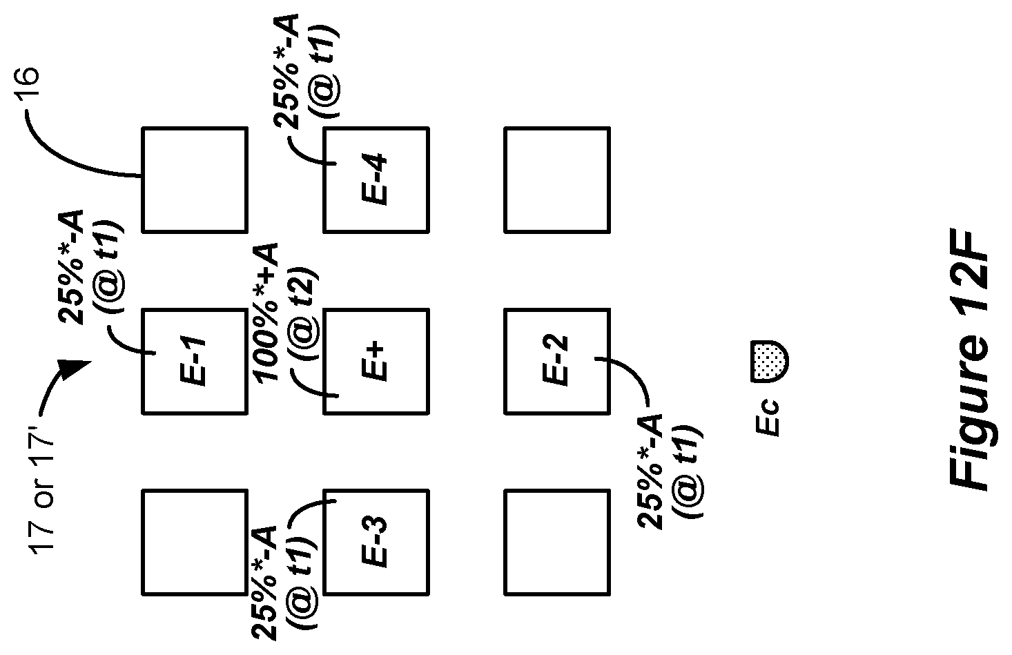 Patent US12090324 Figure 13 – Spinal cord stimulation for dorsal column recruitment or suppression using anodic and cathodic pulses