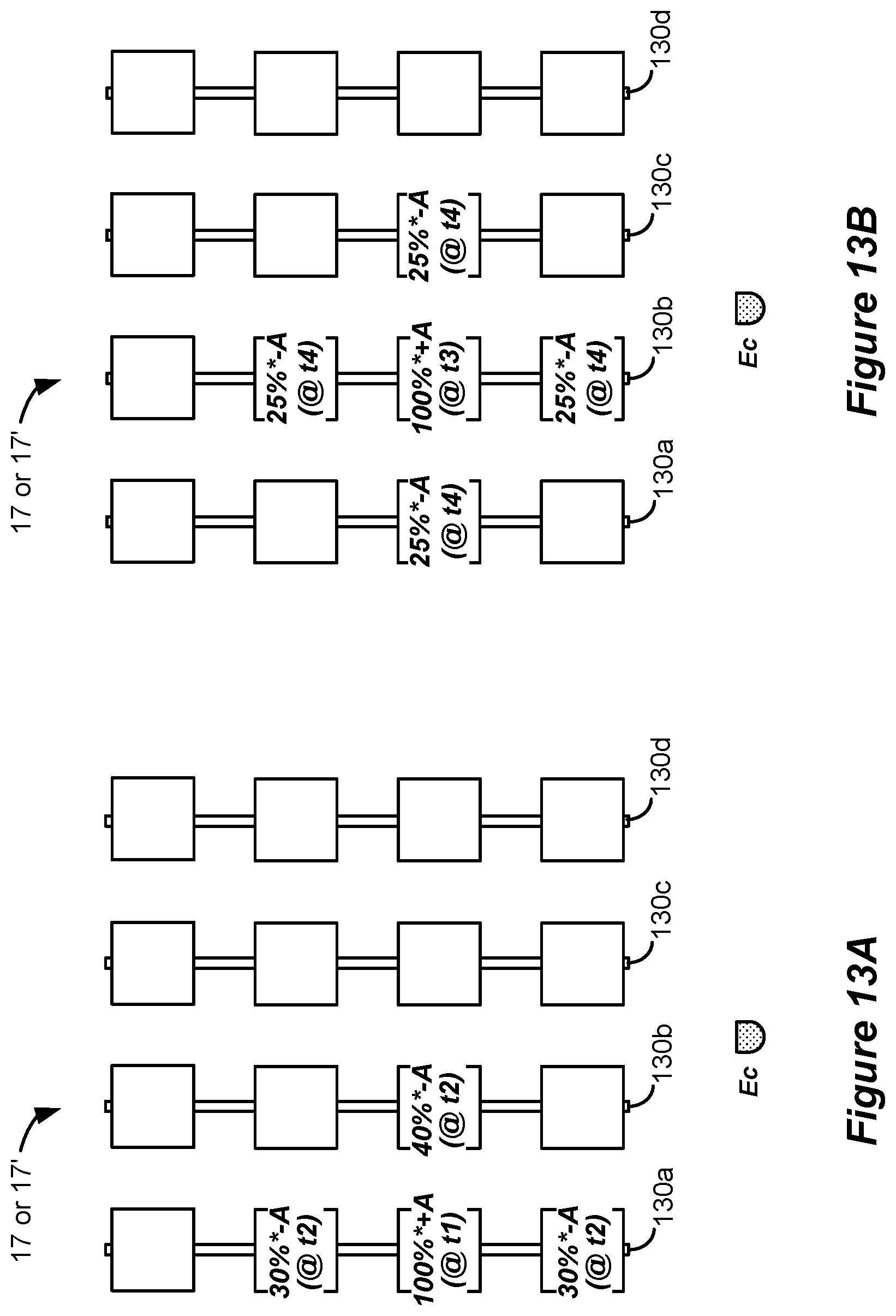Patent US12090324 Figure 14 – Spinal cord stimulation for dorsal column recruitment or suppression using anodic and cathodic pulses