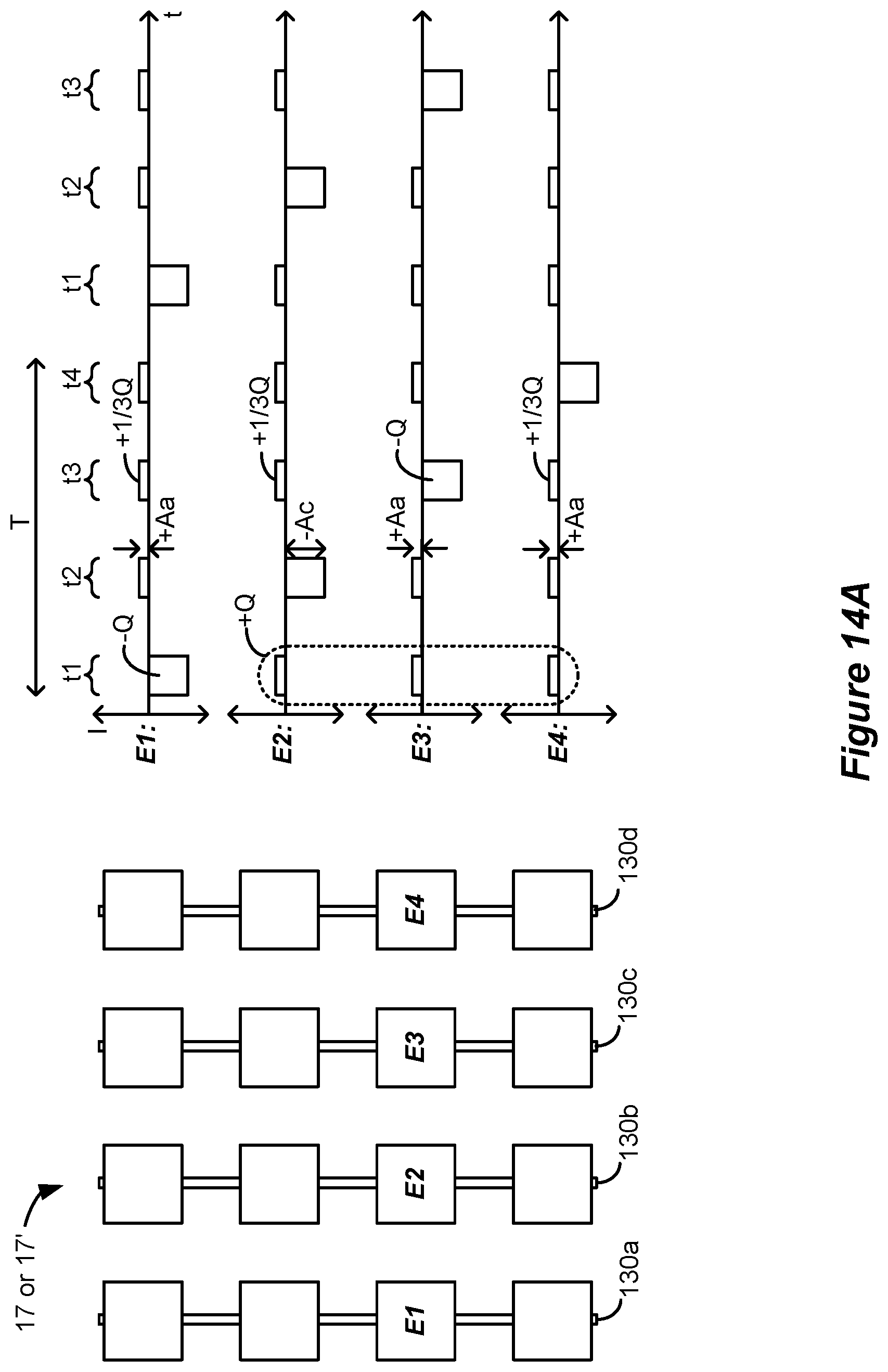 Patent US12090324 Figure 17 – Spinal cord stimulation for dorsal column recruitment or suppression using anodic and cathodic pulses