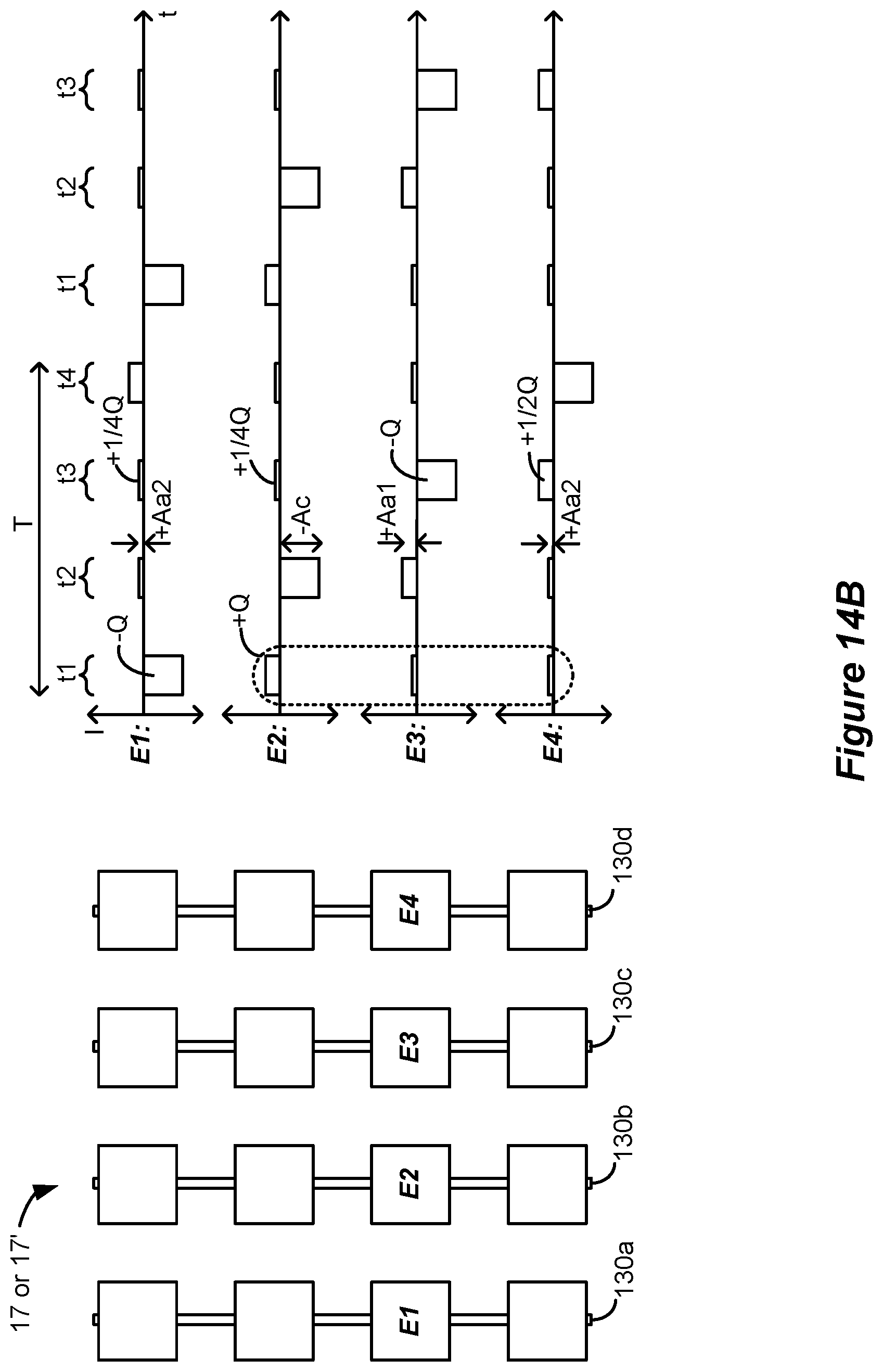 Patent US12090324 Figure 18 – Spinal cord stimulation for dorsal column recruitment or suppression using anodic and cathodic pulses