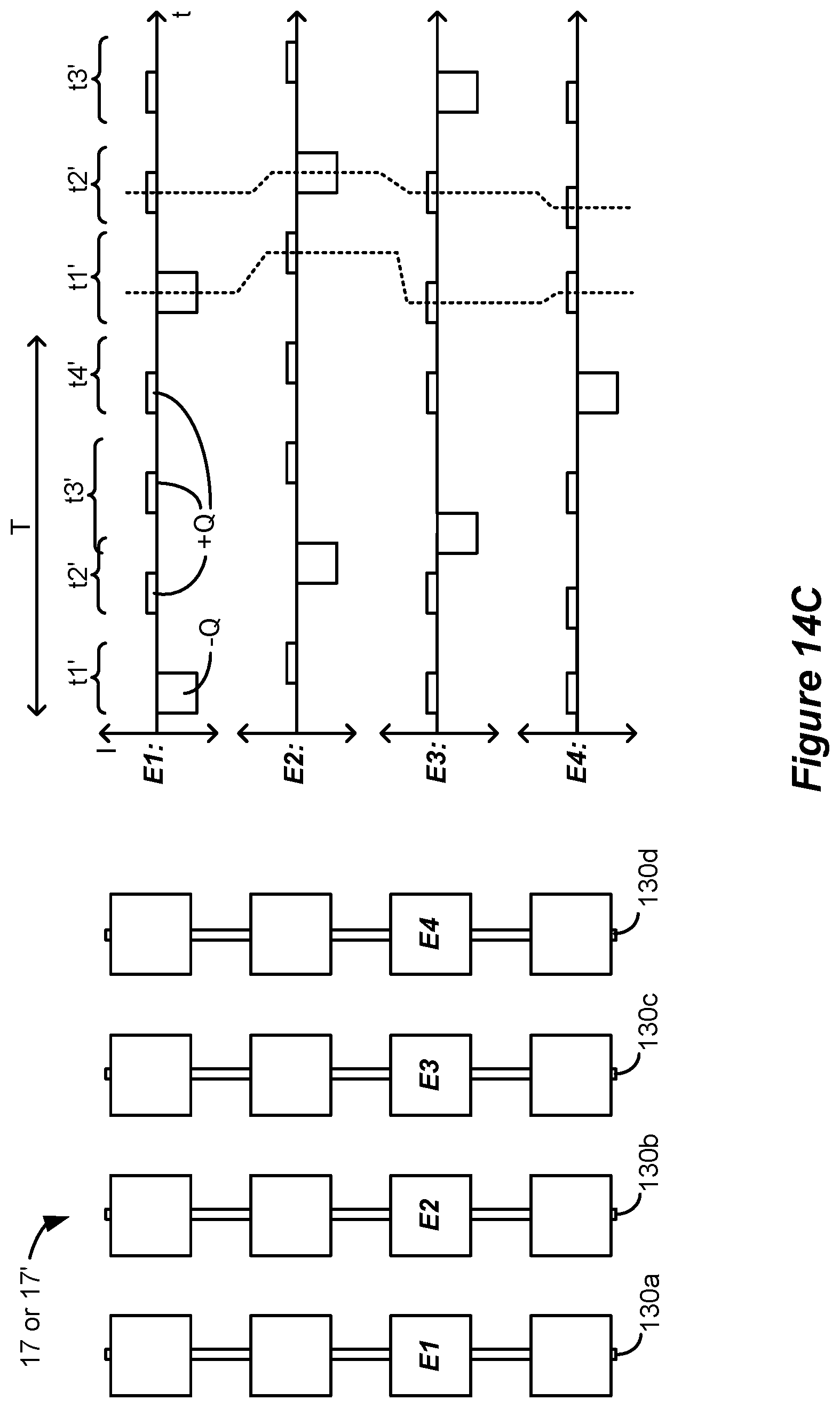 Patent US12090324 Figure 19 – Spinal cord stimulation for dorsal column recruitment or suppression using anodic and cathodic pulses