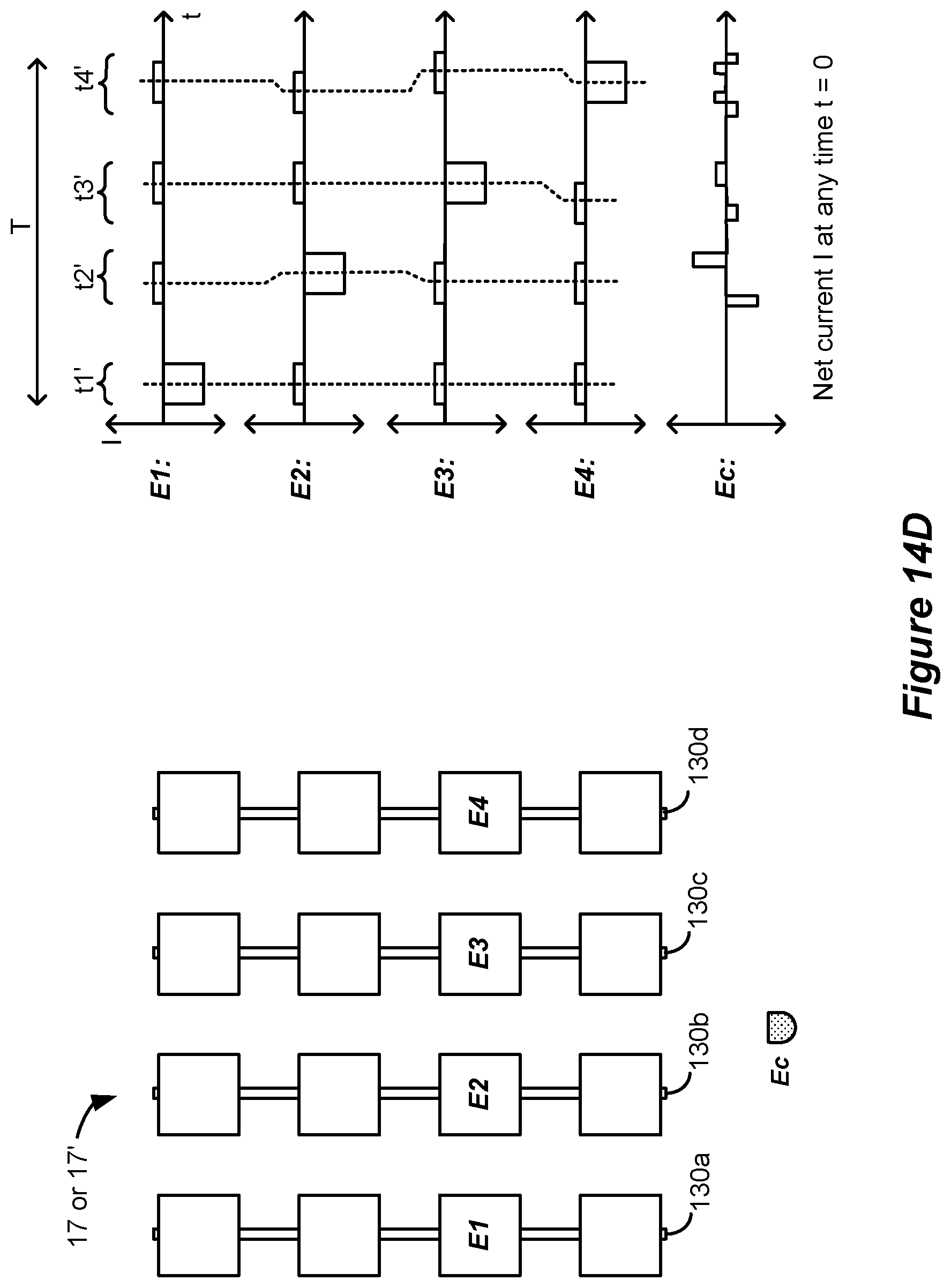 Patent US12090324 Figure 20 – Spinal cord stimulation for dorsal column recruitment or suppression using anodic and cathodic pulses
