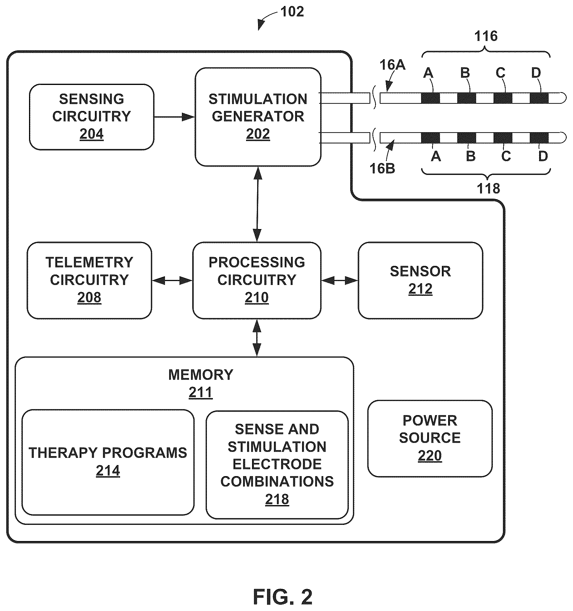 Patent US12090325 Figure 2 – Management of electrical stimulation therapy