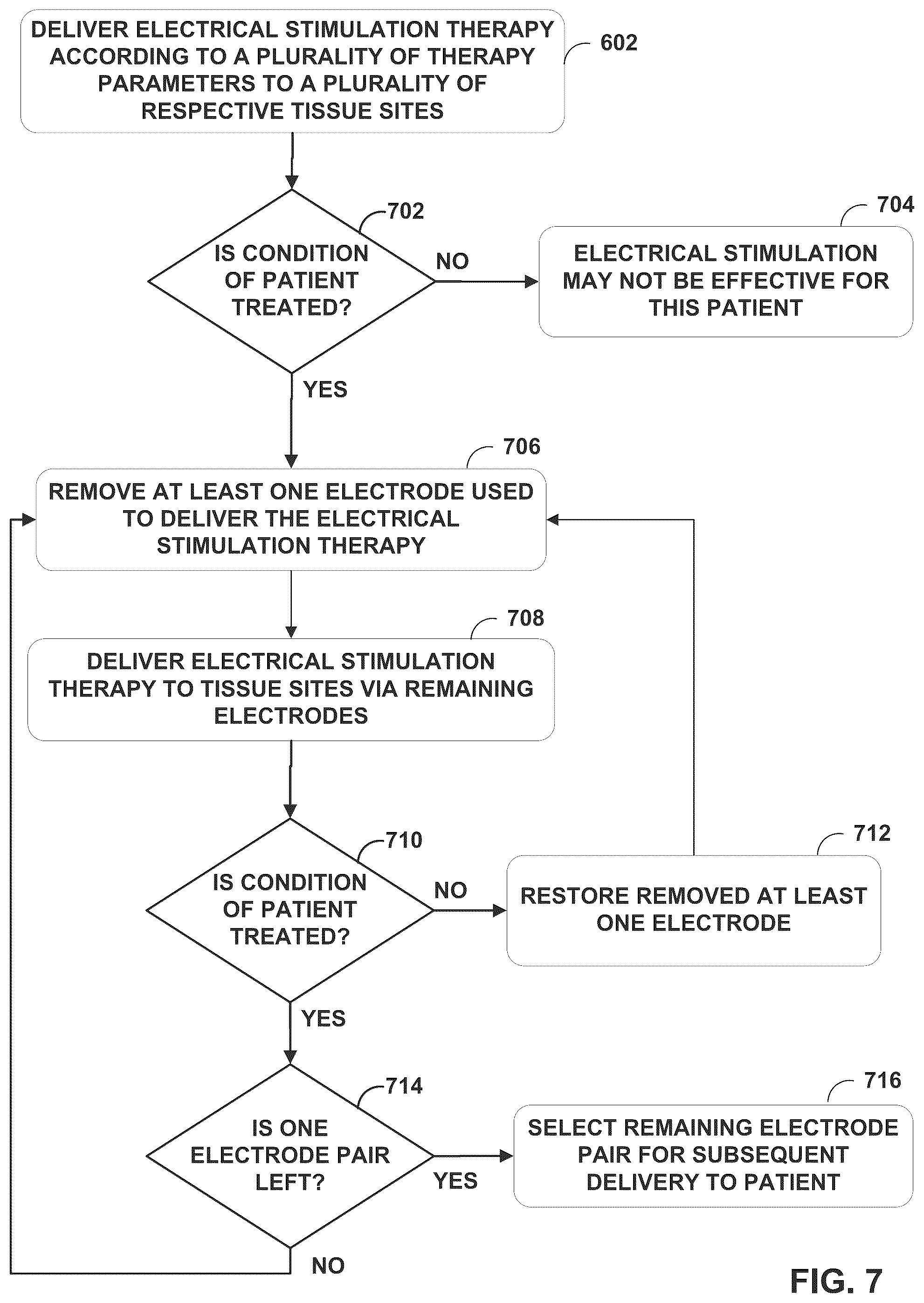 Patent US12090325 Figure 7 – Management of electrical stimulation therapy