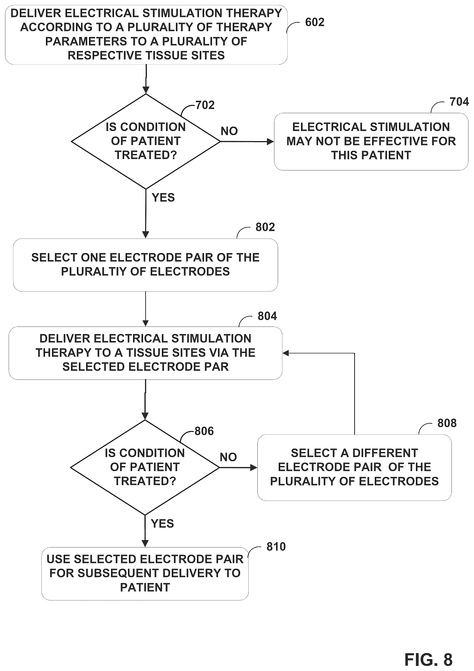 Patent US12090325 Figure 8 – Management of electrical stimulation therapy