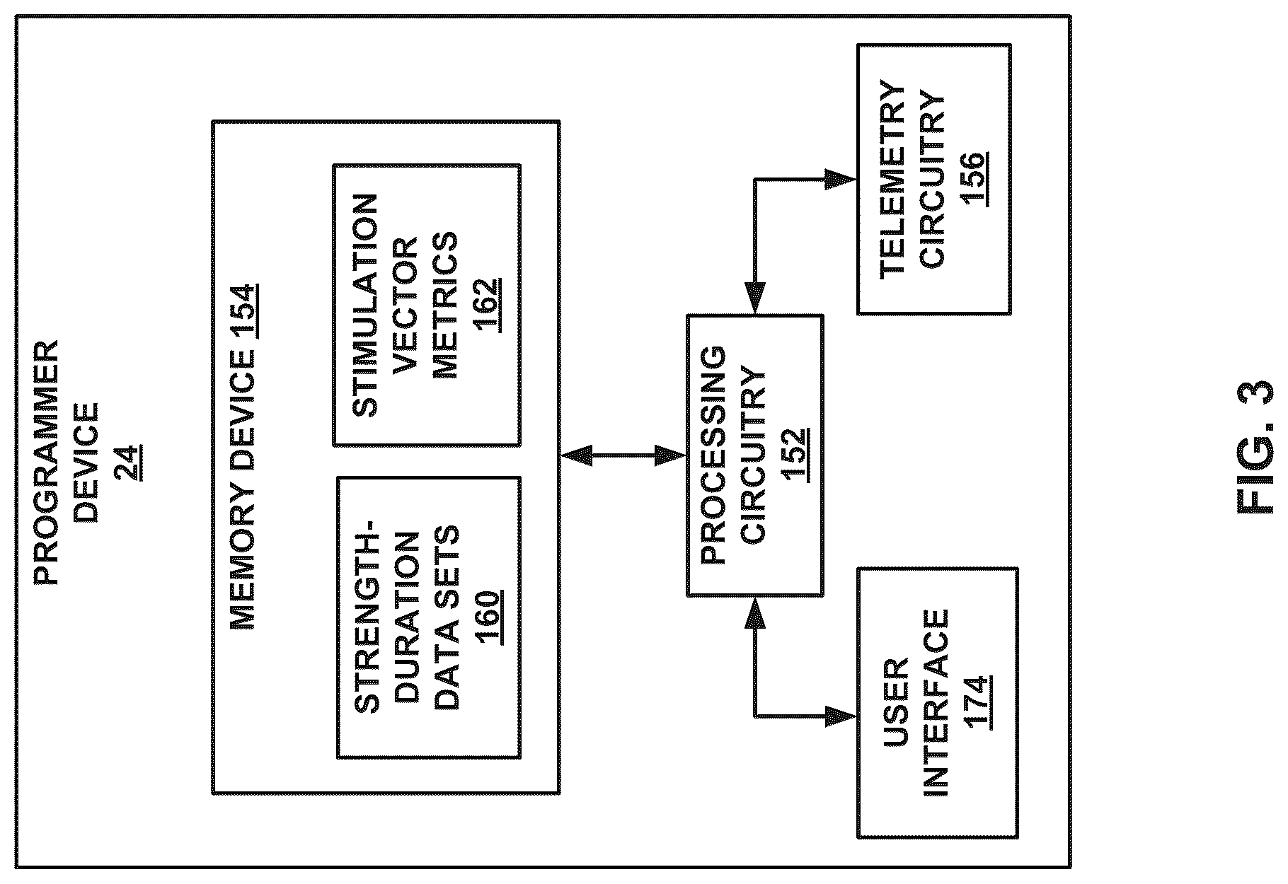 Patent US12090326 Figure 3 – Stimulation vector selection using pulse width data