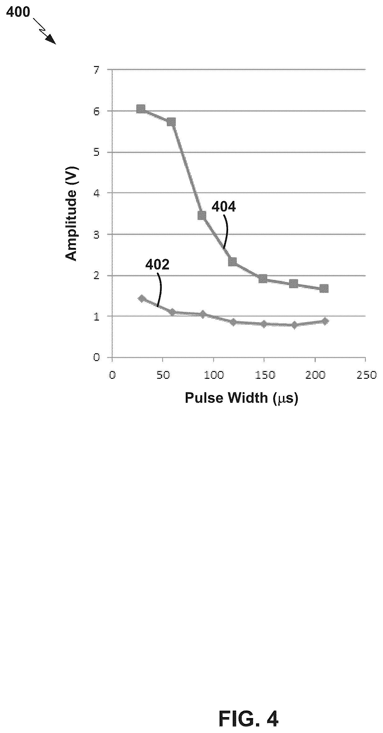 Patent US12090326 Figure 4 – Stimulation vector selection using pulse width data