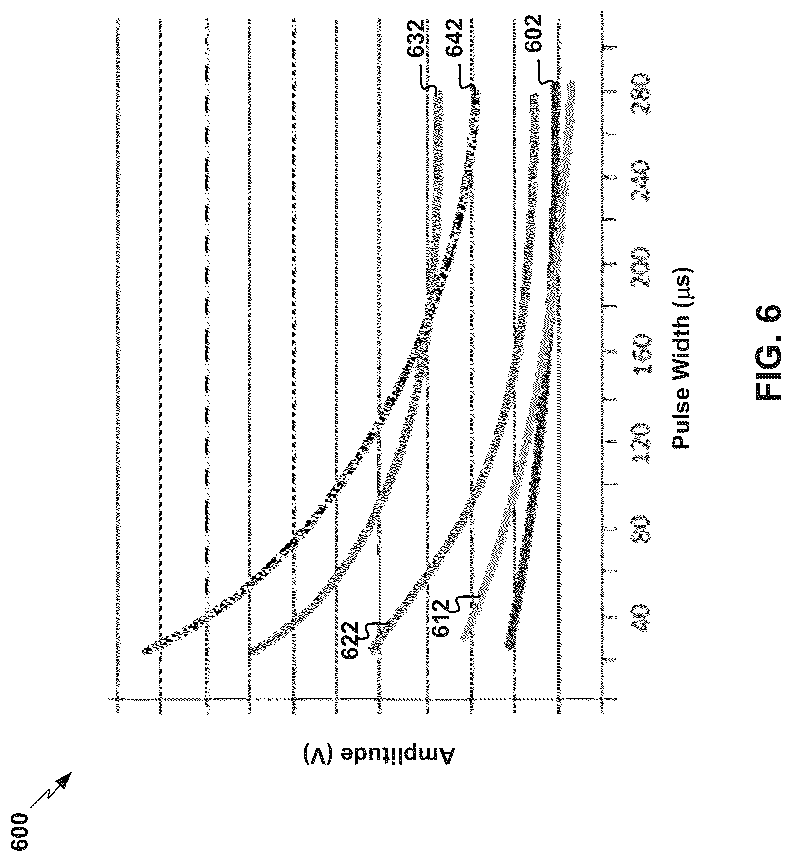 Patent US12090326 Figure 6 – Stimulation vector selection using pulse width data