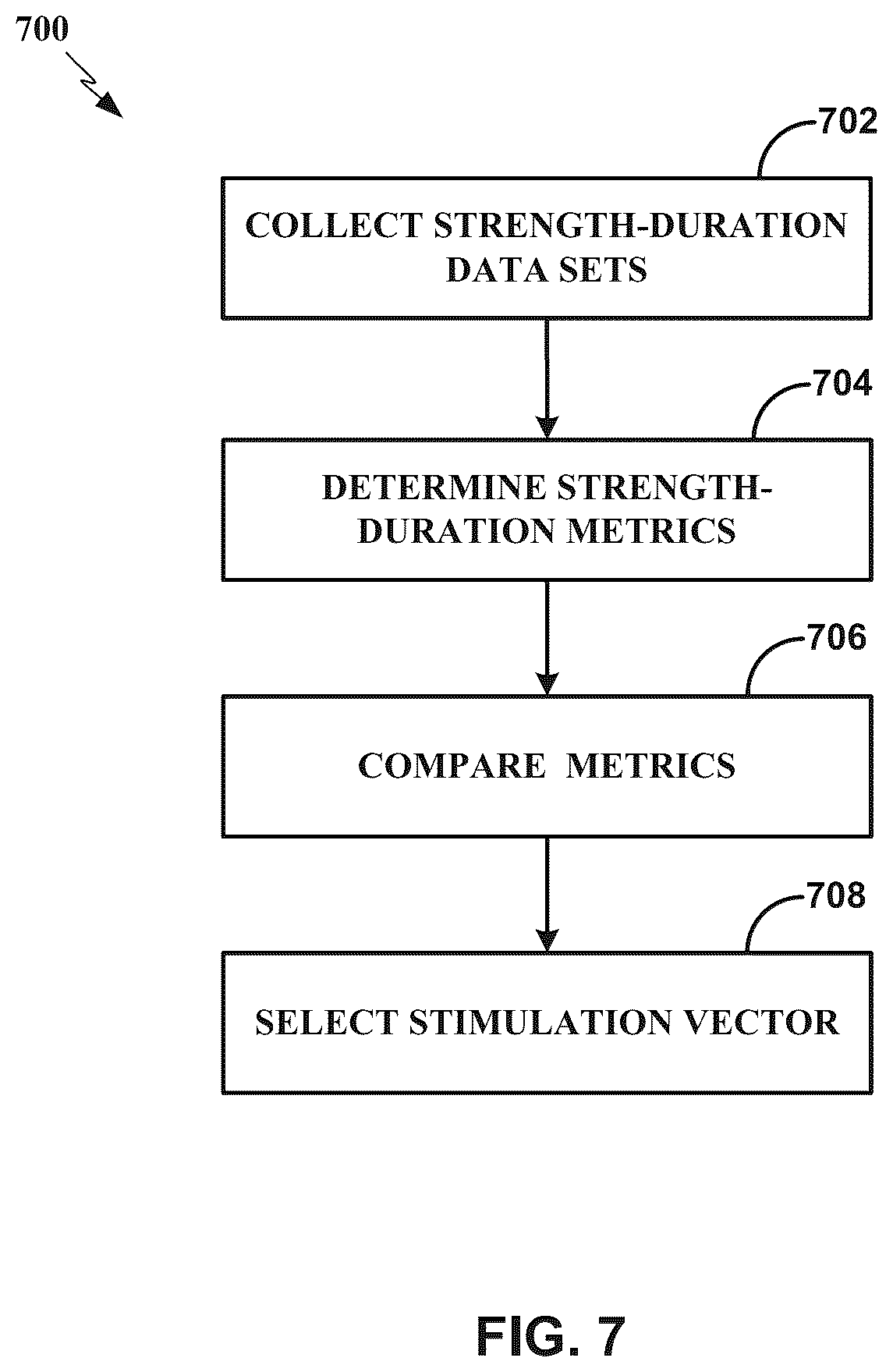 Patent US12090326 Figure 7 – Stimulation vector selection using pulse width data
