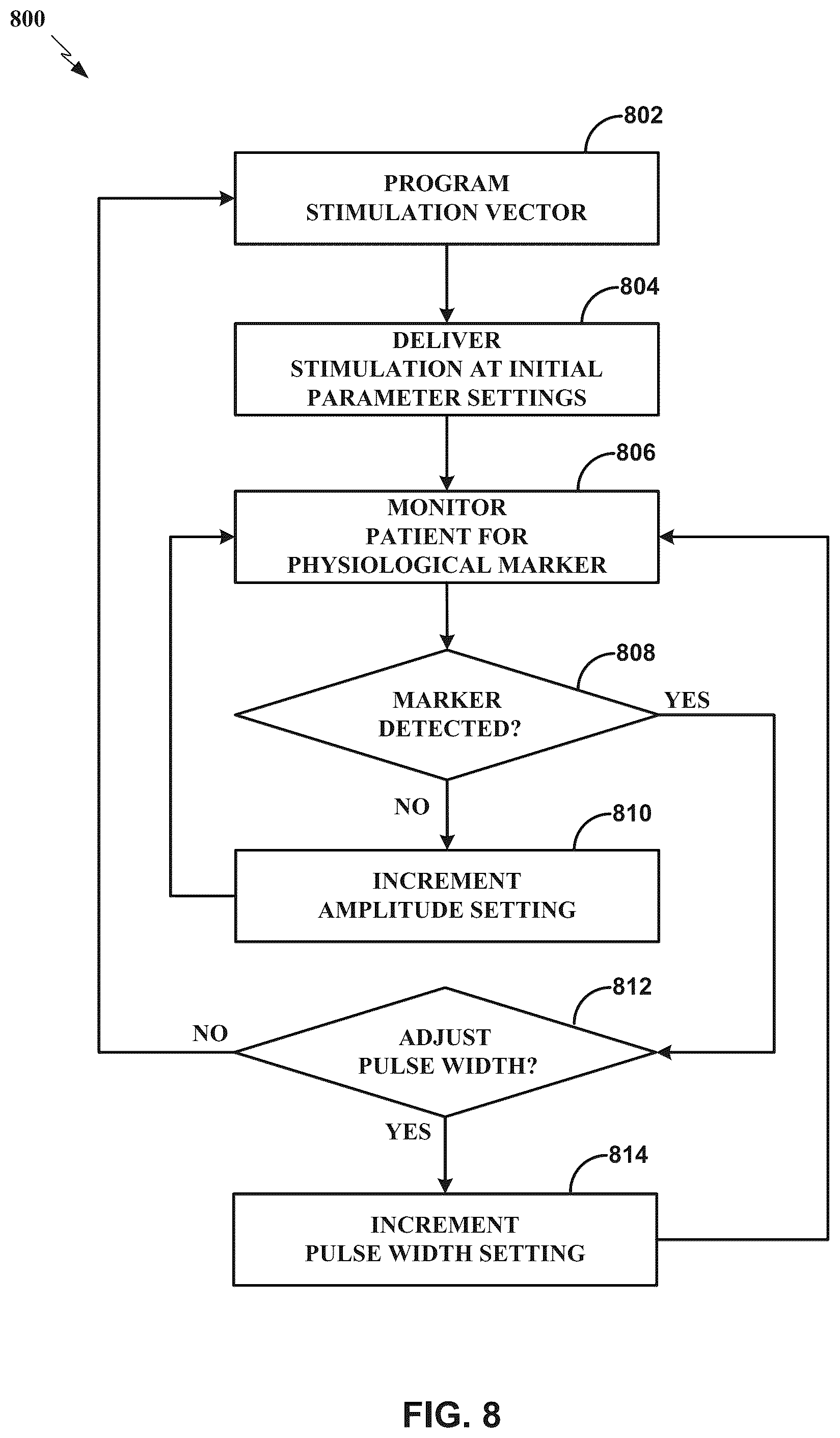 Patent US12090326 Figure 8 – Stimulation vector selection using pulse width data