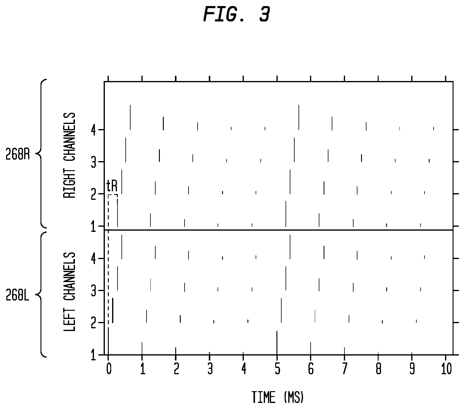 Patent US12090327 Figure 6 – Synchronized pitch and timing cues in a hearing prosthesis system