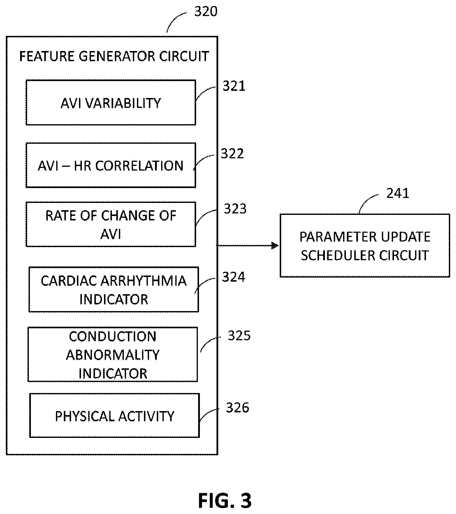 Patent US12090328 Figure 3 – Dynamic atrioventricular delay optimization