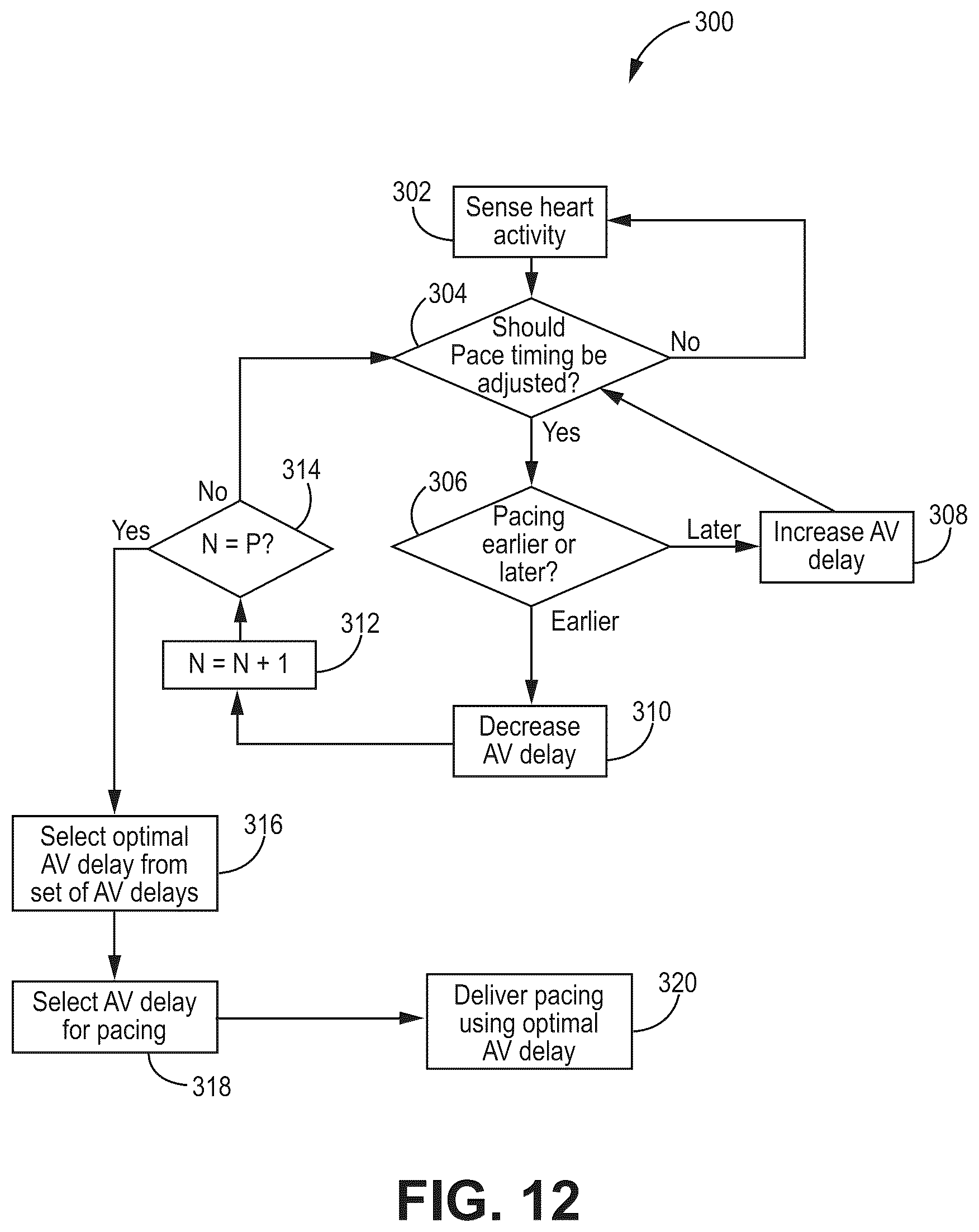 Patent US12090330 Figure 13 – Bundle branch pacing devices and methods