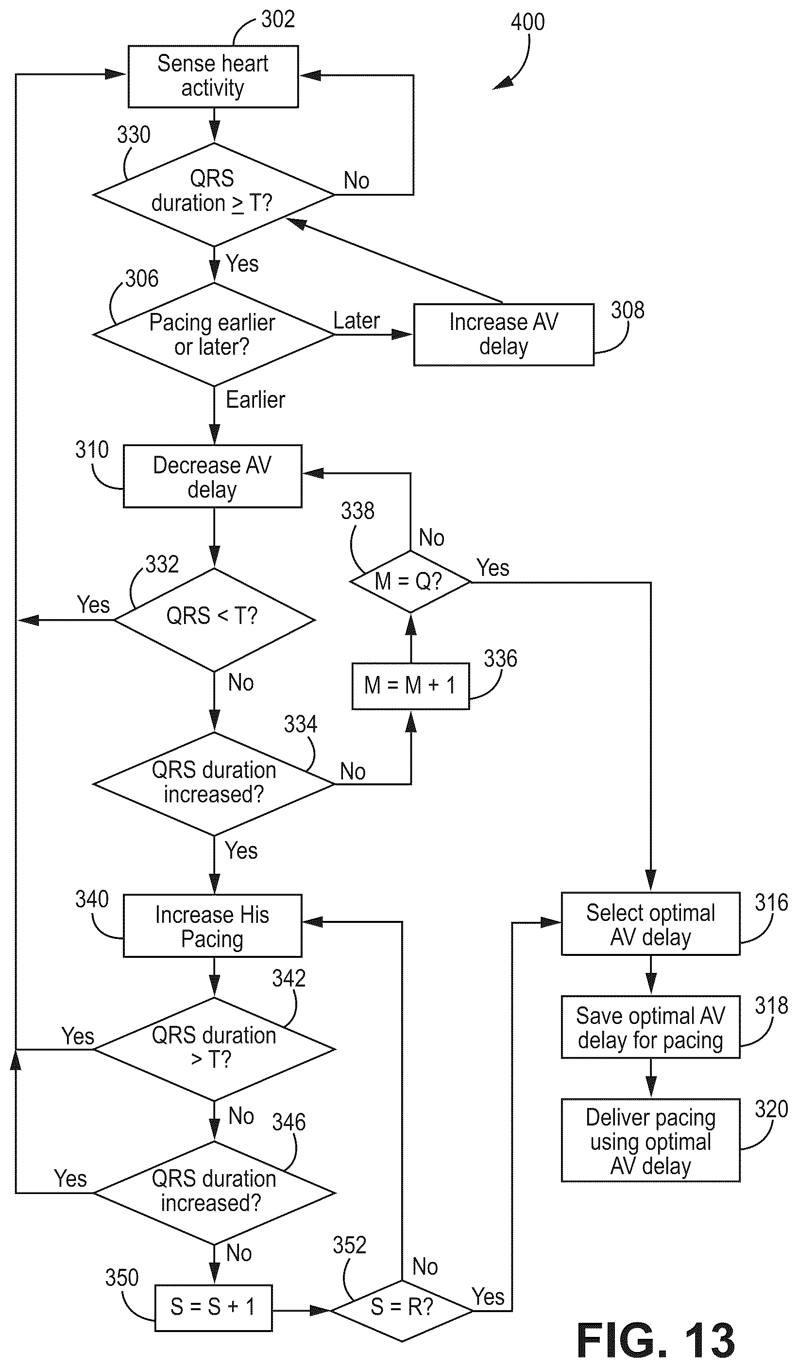 Patent US12090330 Figure 14 – Bundle branch pacing devices and methods
