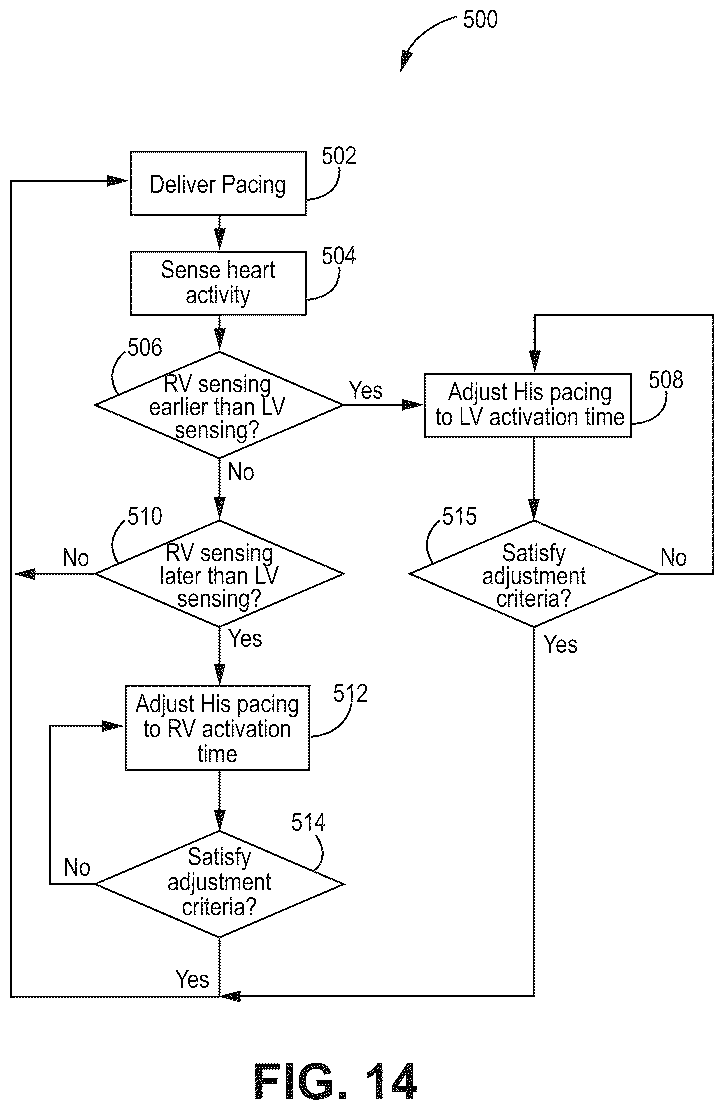 Patent US12090330 Figure 15 – Bundle branch pacing devices and methods