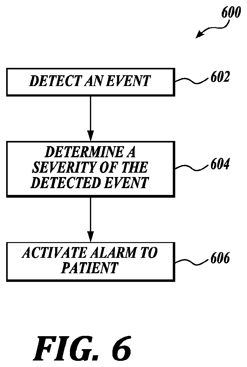 Patent US12090332 Figure 6 – Multi-sensory alarm for a wearable cardiac defibrillator