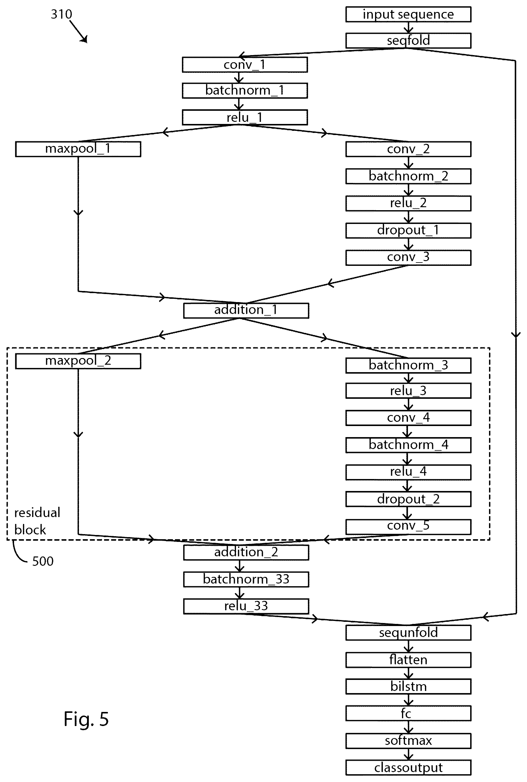 Patent US12090334 Figure 4 – Automated external defibrillation with deep neural network