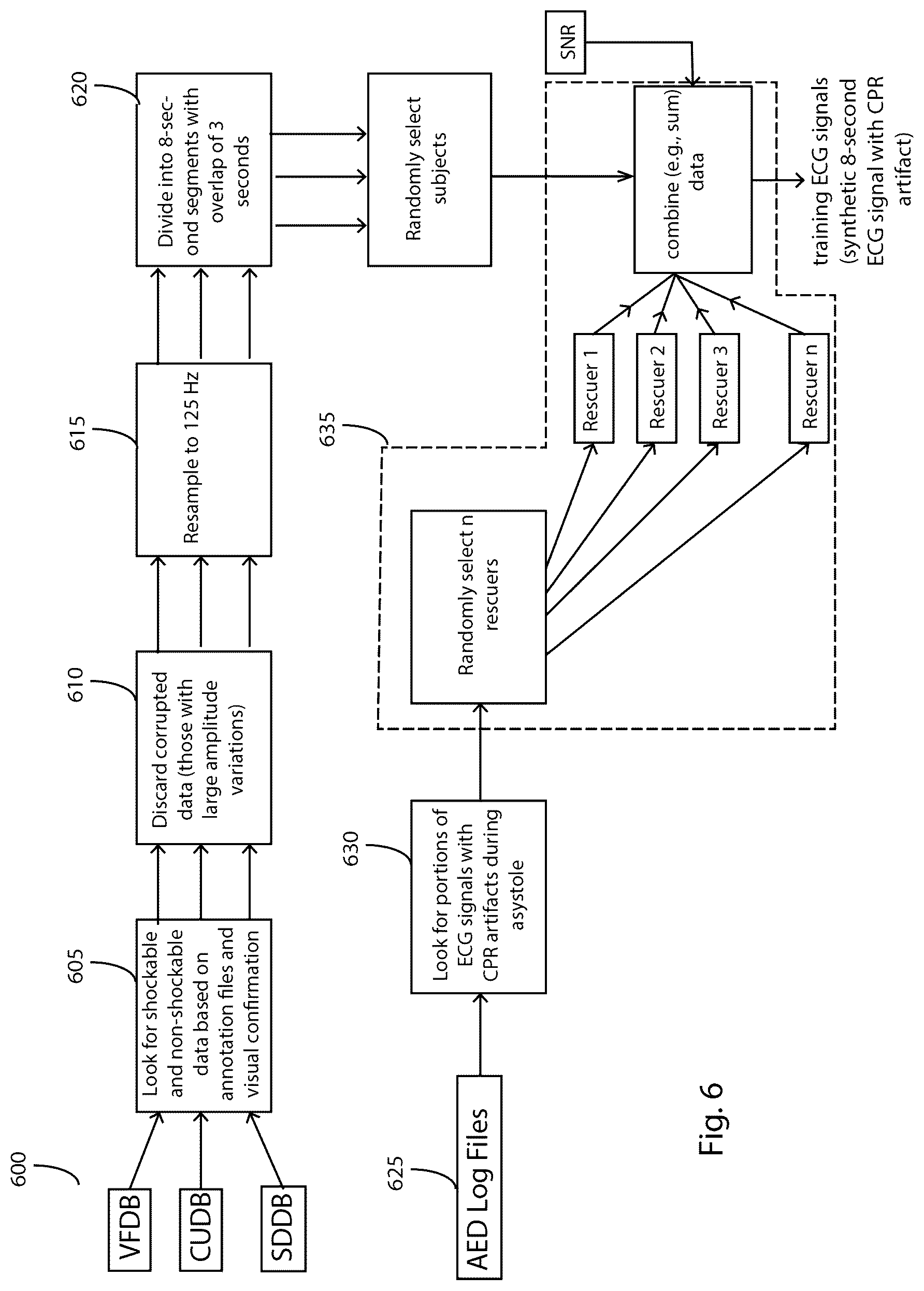 Patent US12090334 Figure 5 – Automated external defibrillation with deep neural network